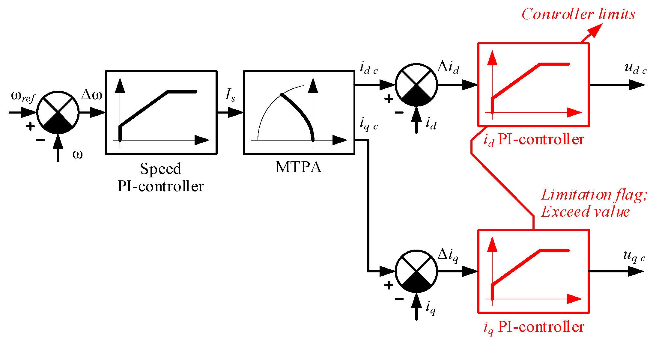 Vehicles 05 00091 g008