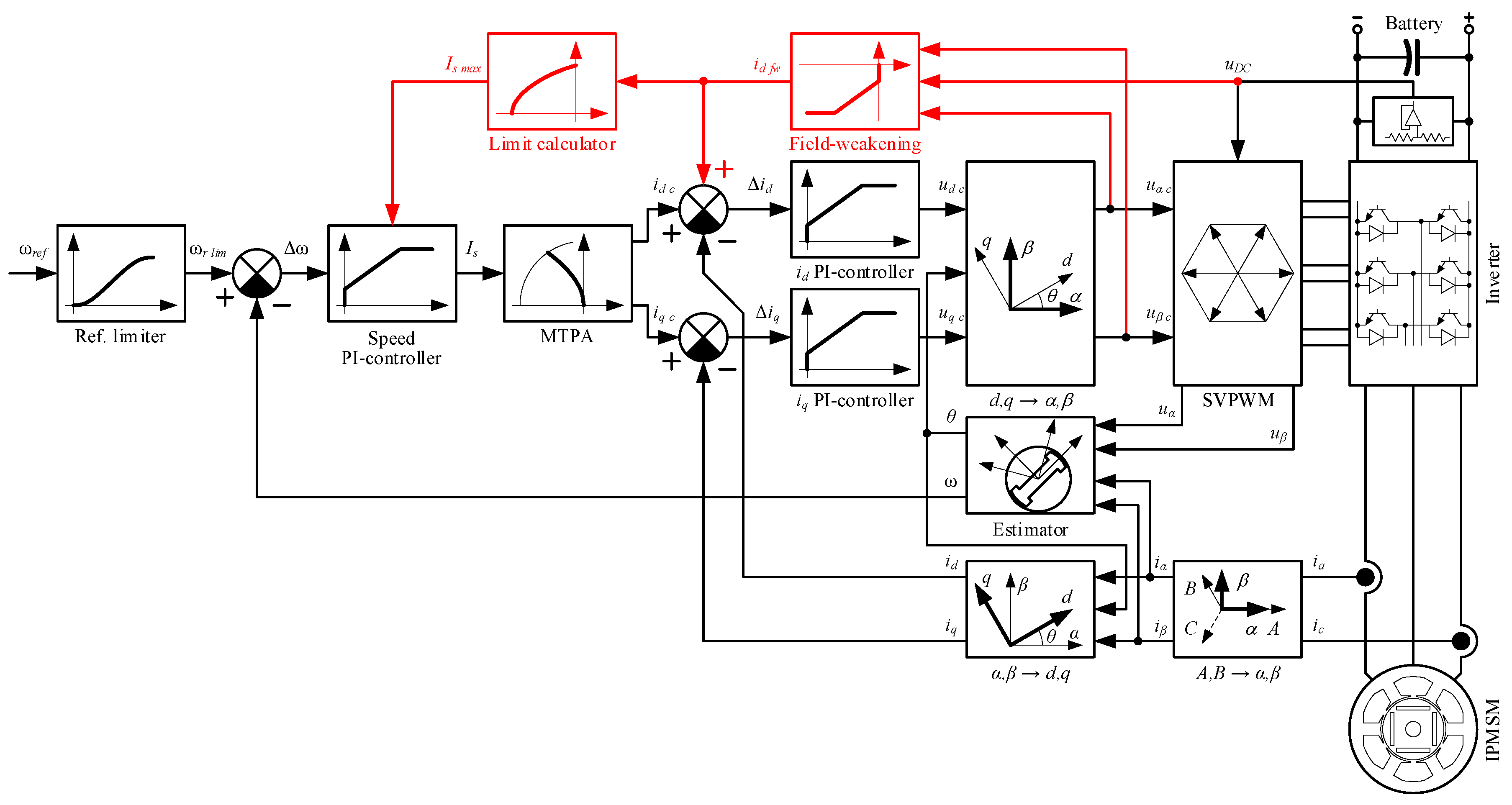 Vehicles 05 00091 g011