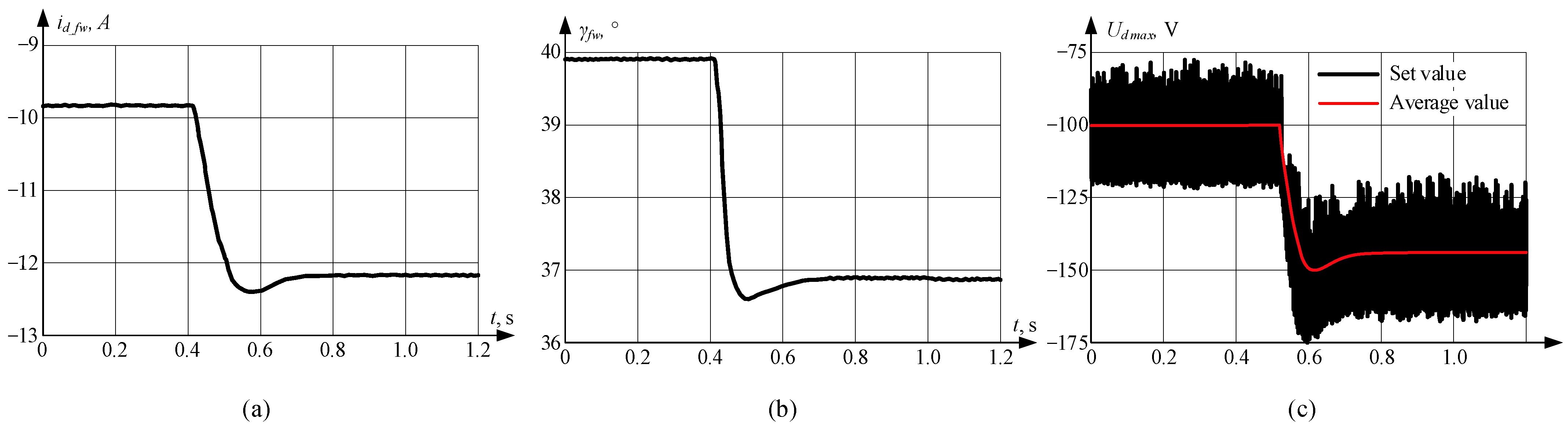 Vehicles 05 00091 g012