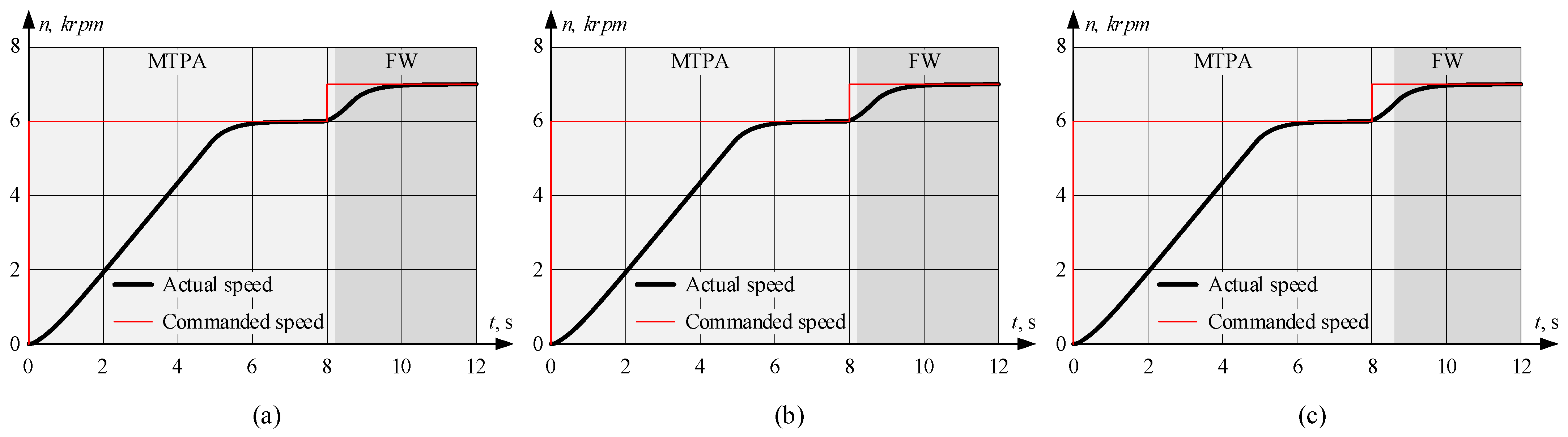 Vehicles 05 00091 g013
