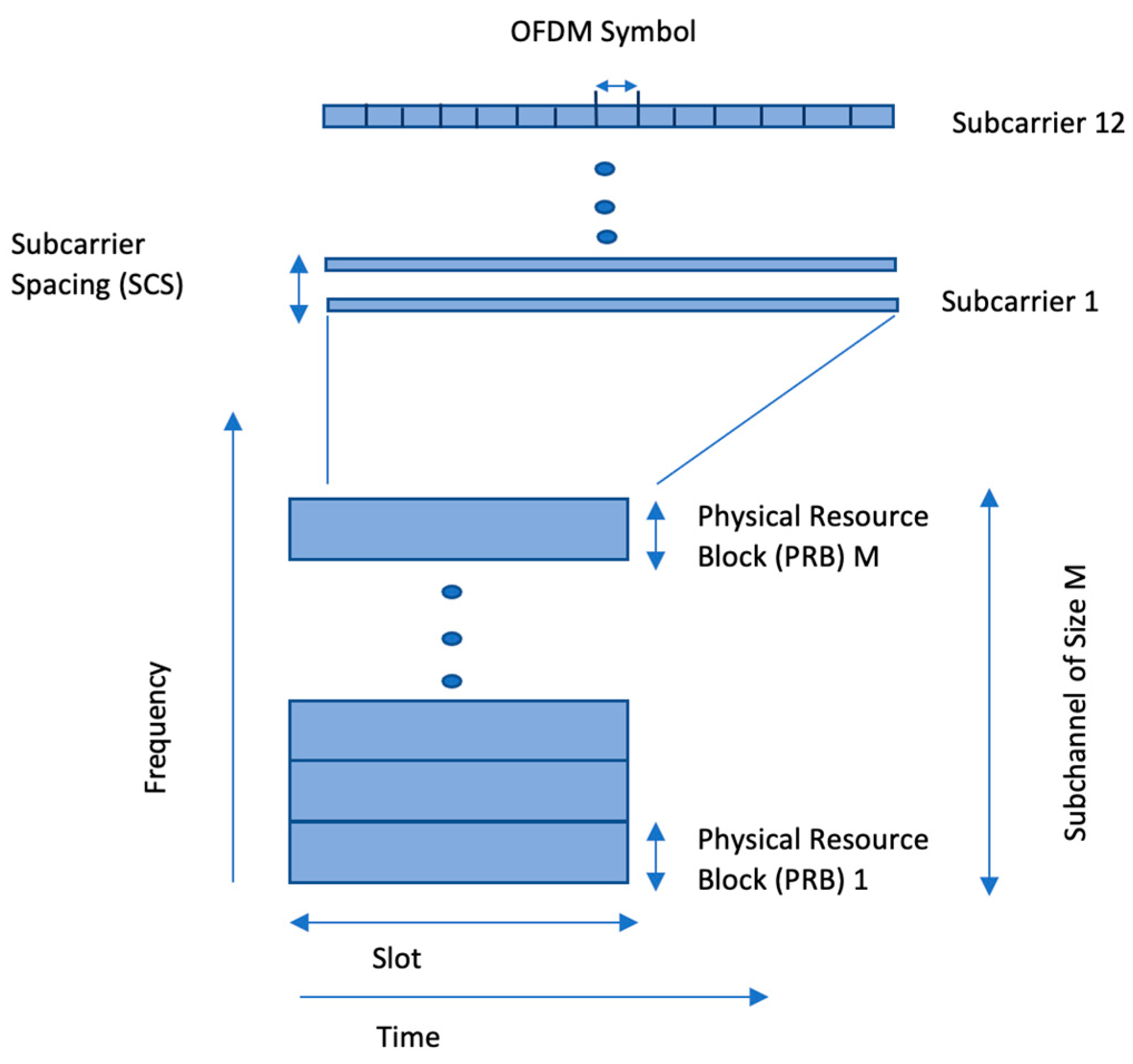 Vehicles 05 00092 g002