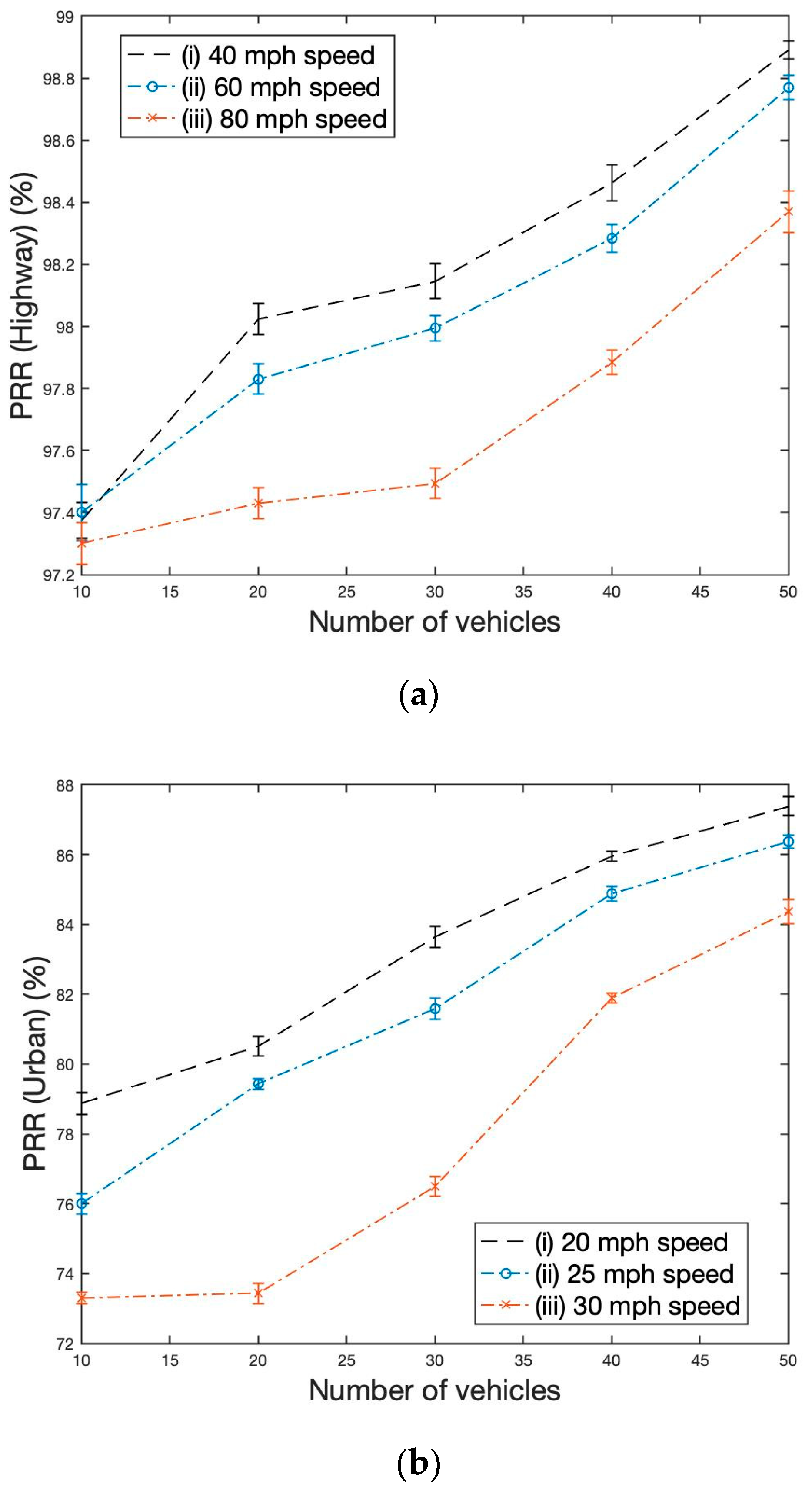 Vehicles 05 00092 g005