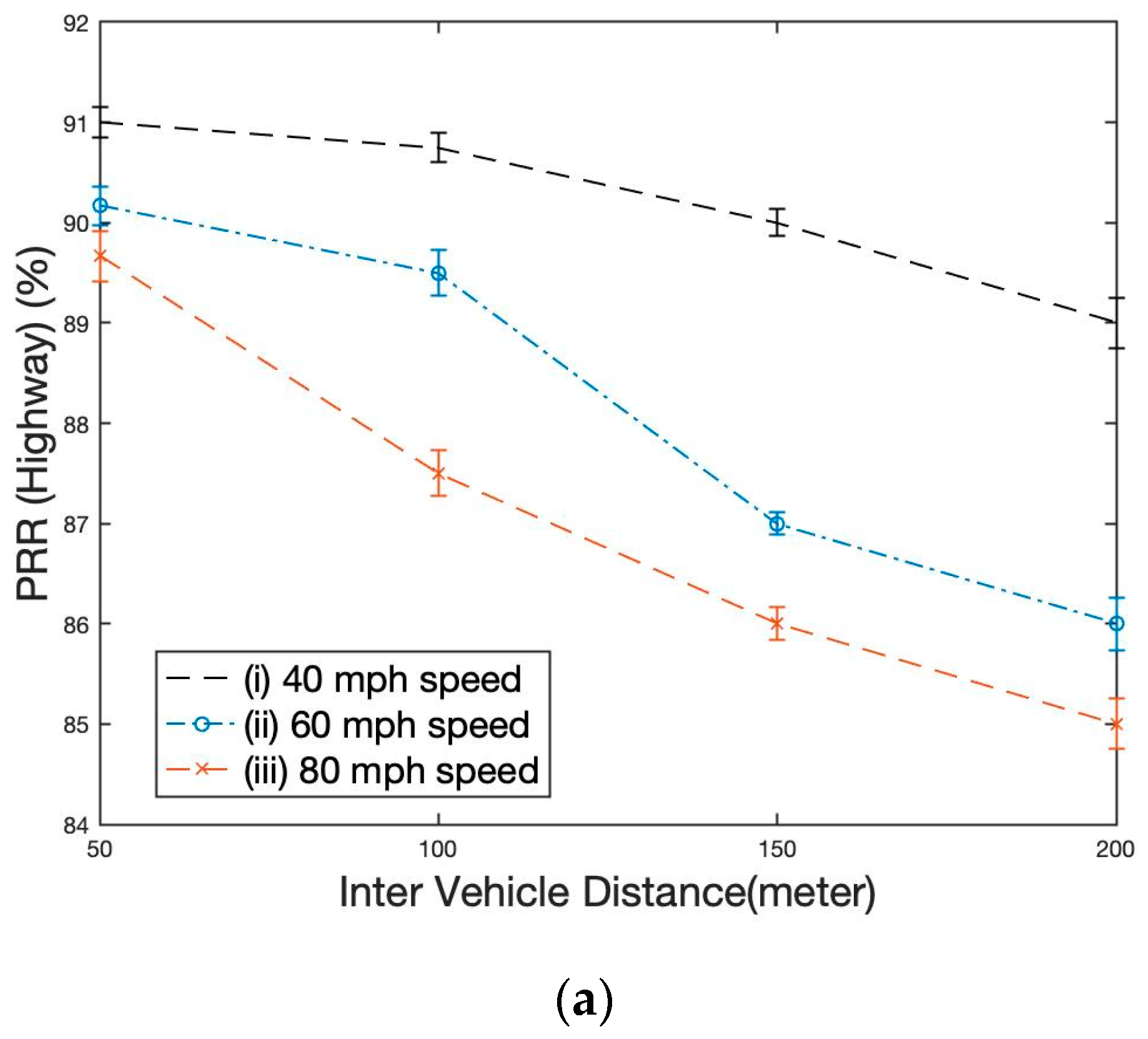Vehicles 05 00092 g006a