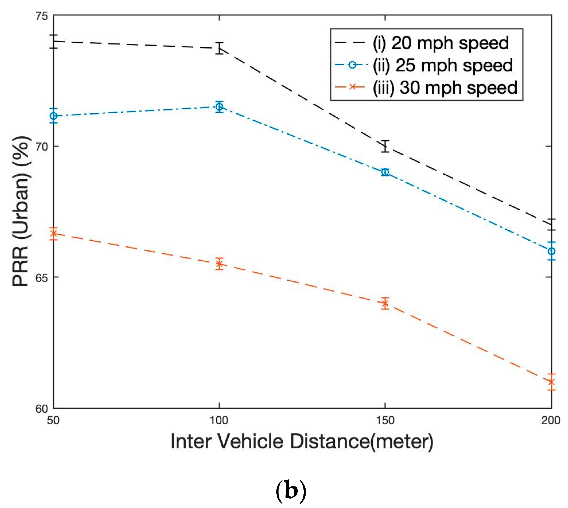 Vehicles 05 00092 g006b