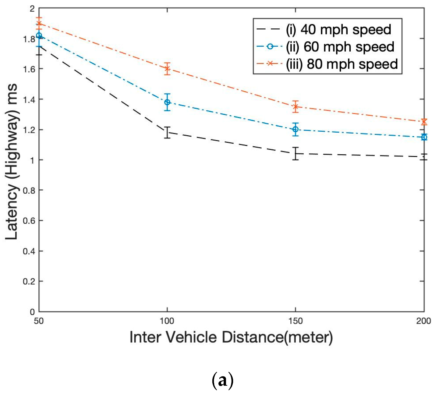 Vehicles 05 00092 g009a