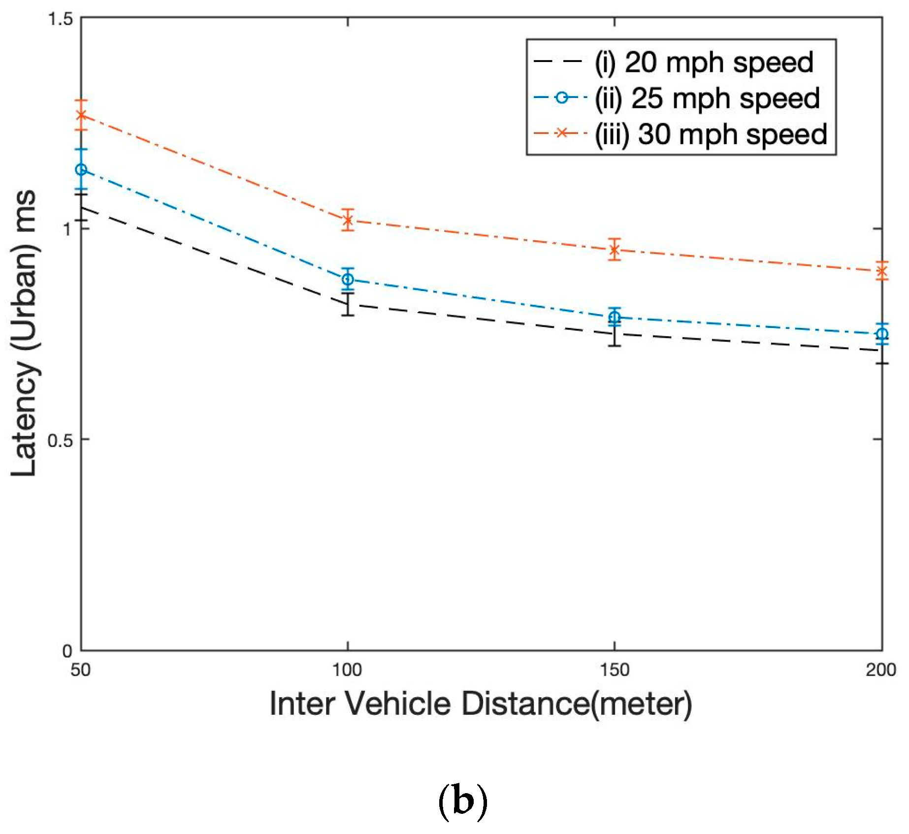 Vehicles 05 00092 g009b