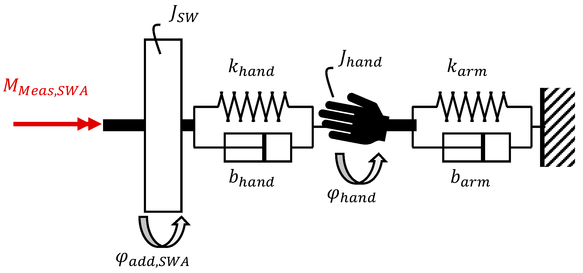 Vehicles 05 00094 g002