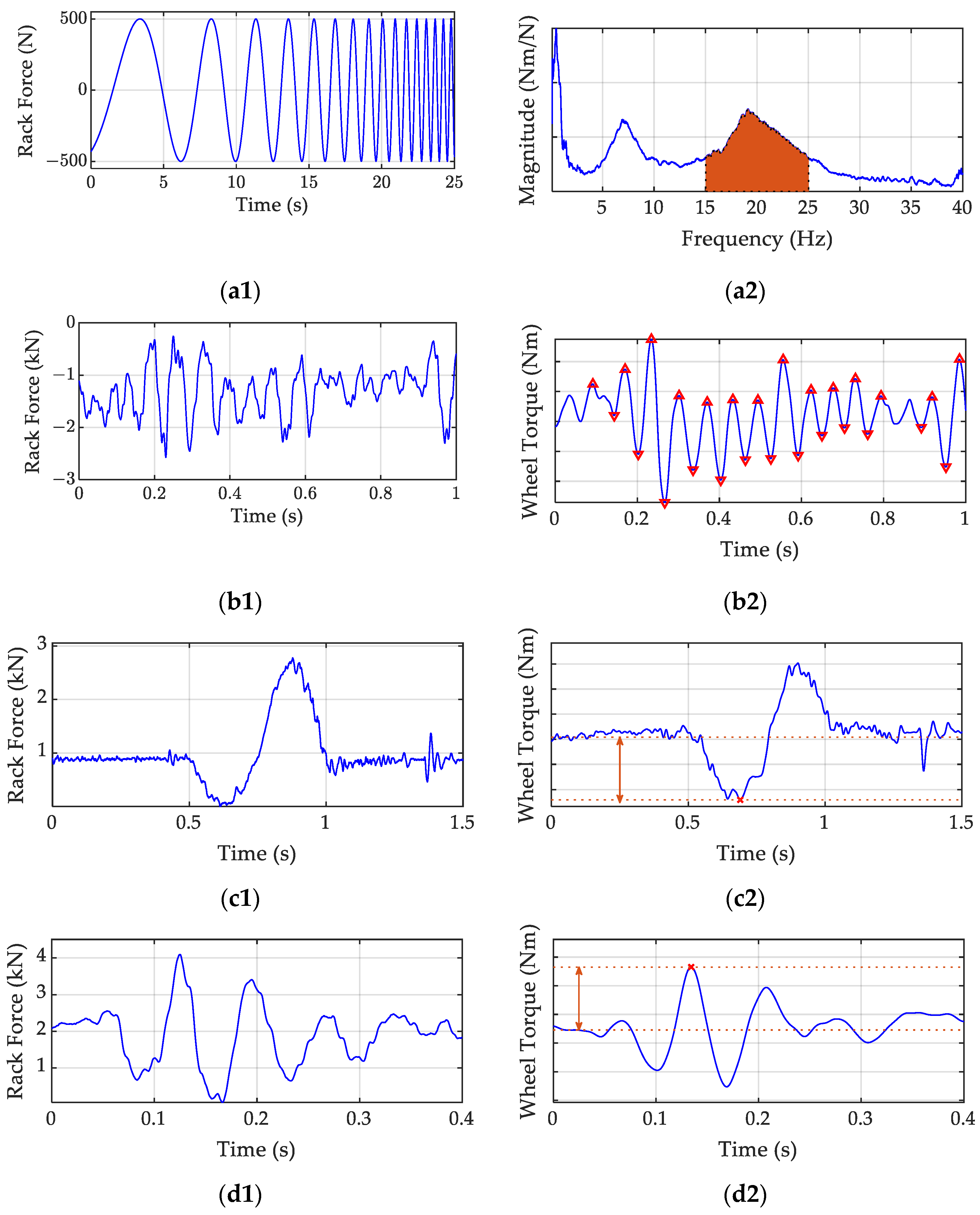 Vehicles 05 00094 g005