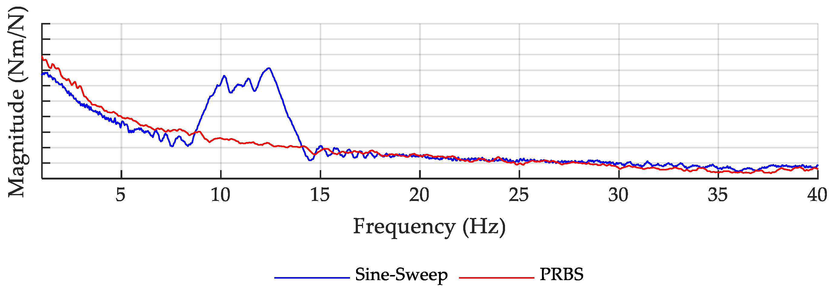Vehicles 05 00094 g006
