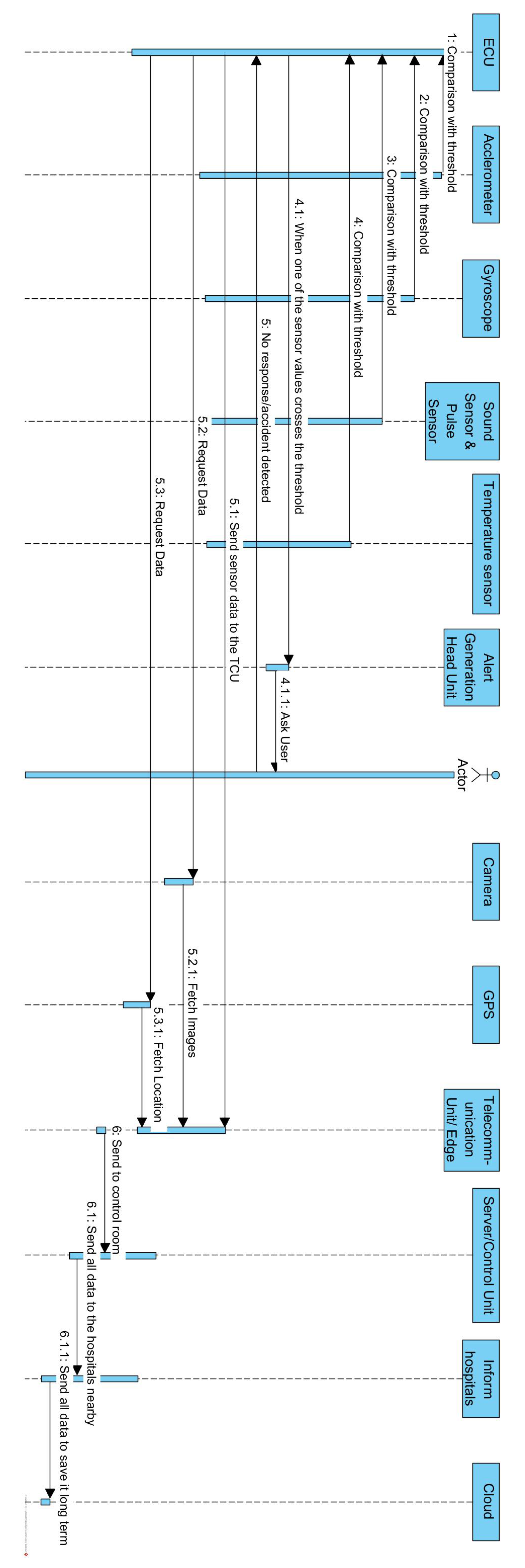 Vehicles 05 00096 g002