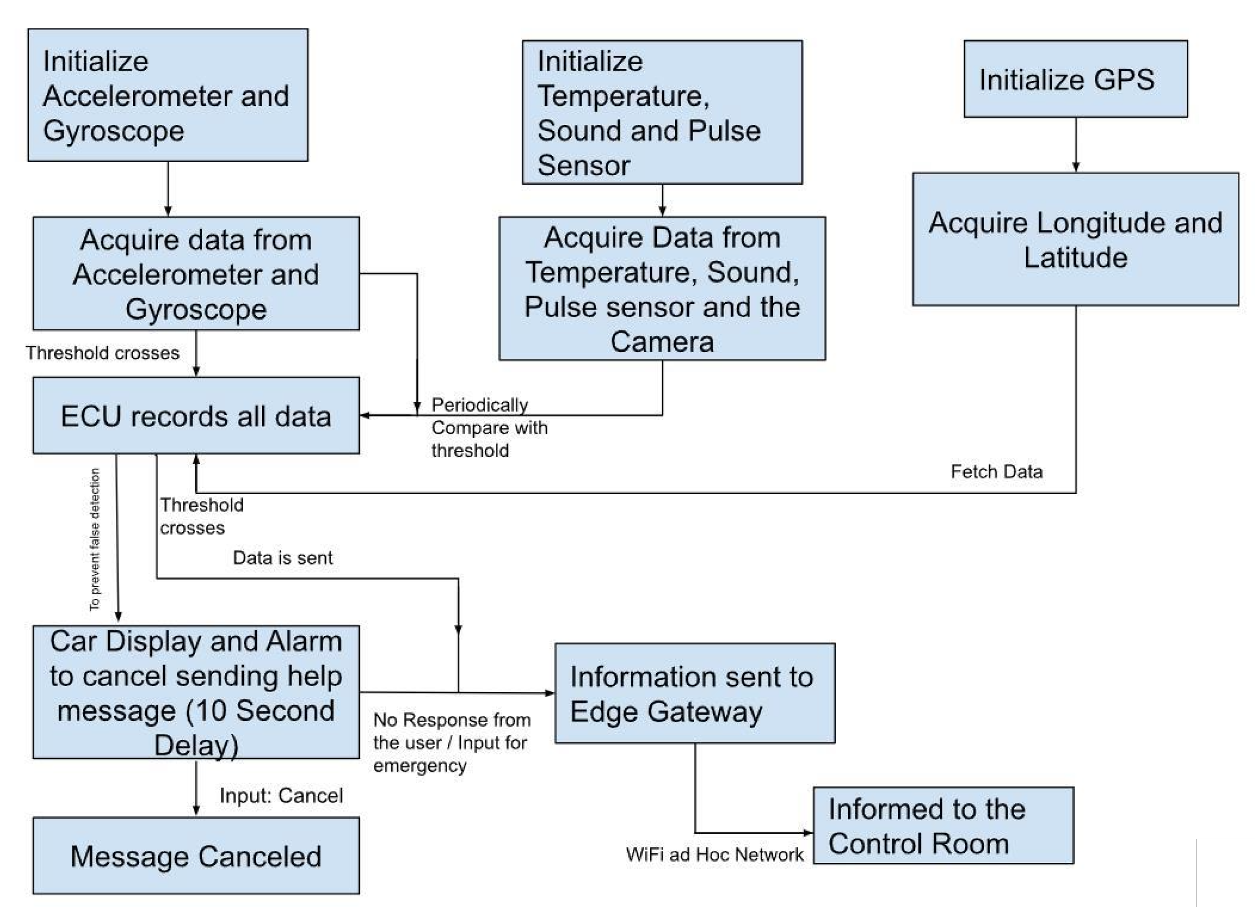 Vehicles 05 00096 g004