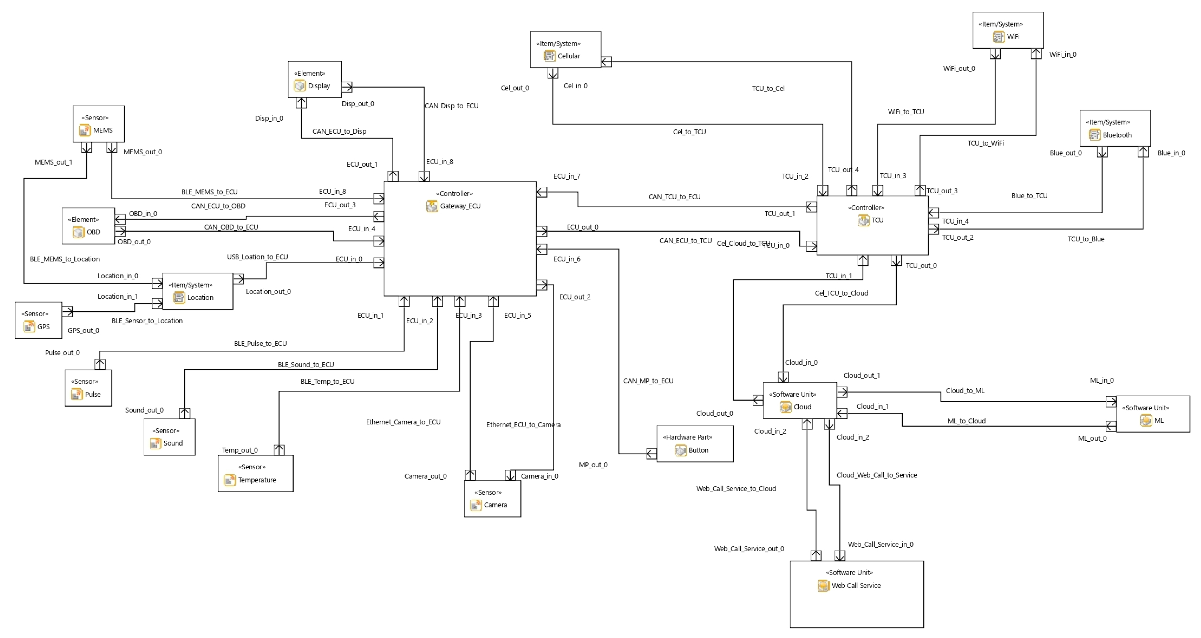 Vehicles 05 00096 g005