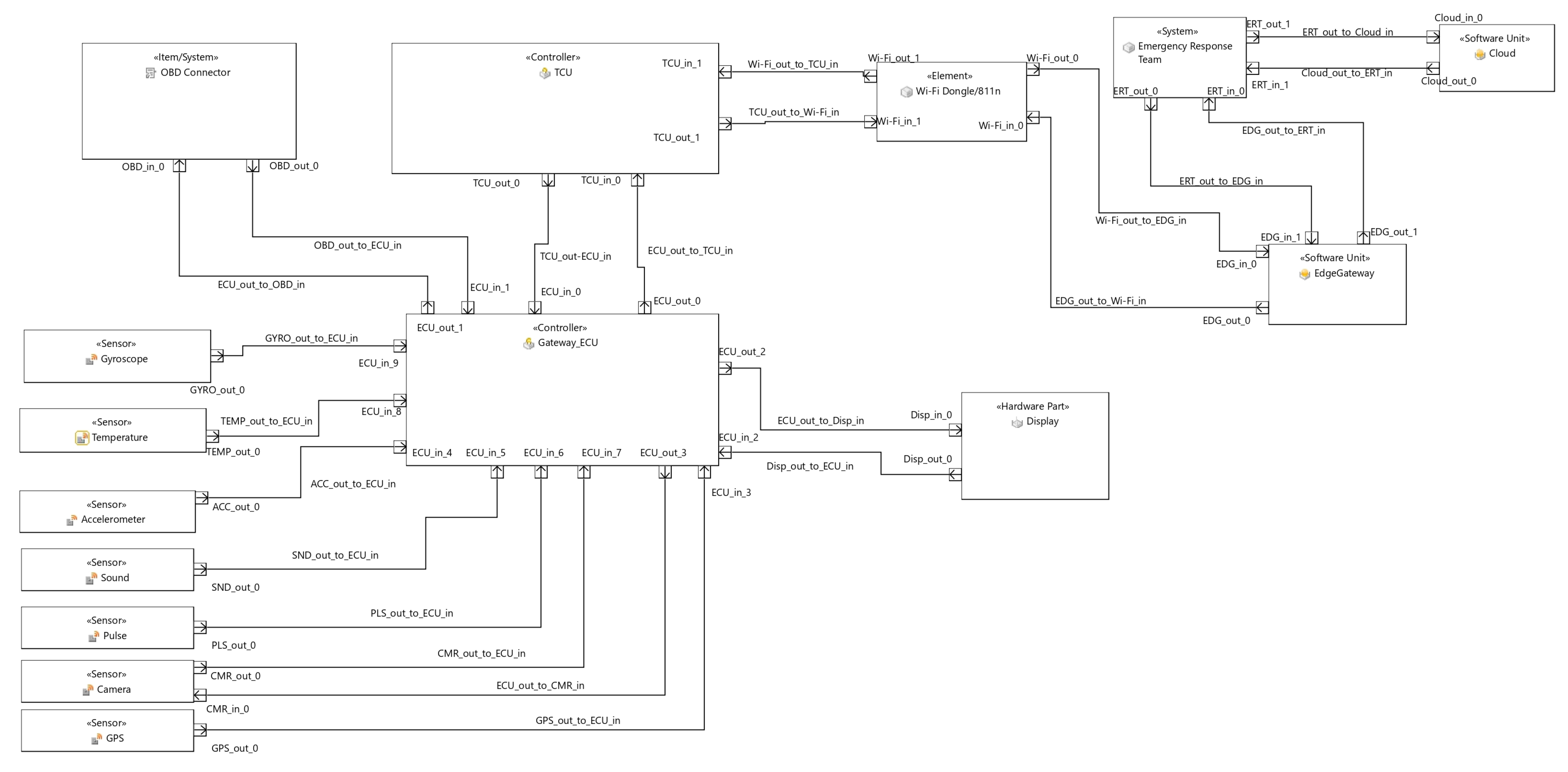 Vehicles 05 00096 g006
