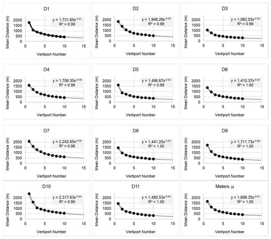 Vehicles 05 00097 g002