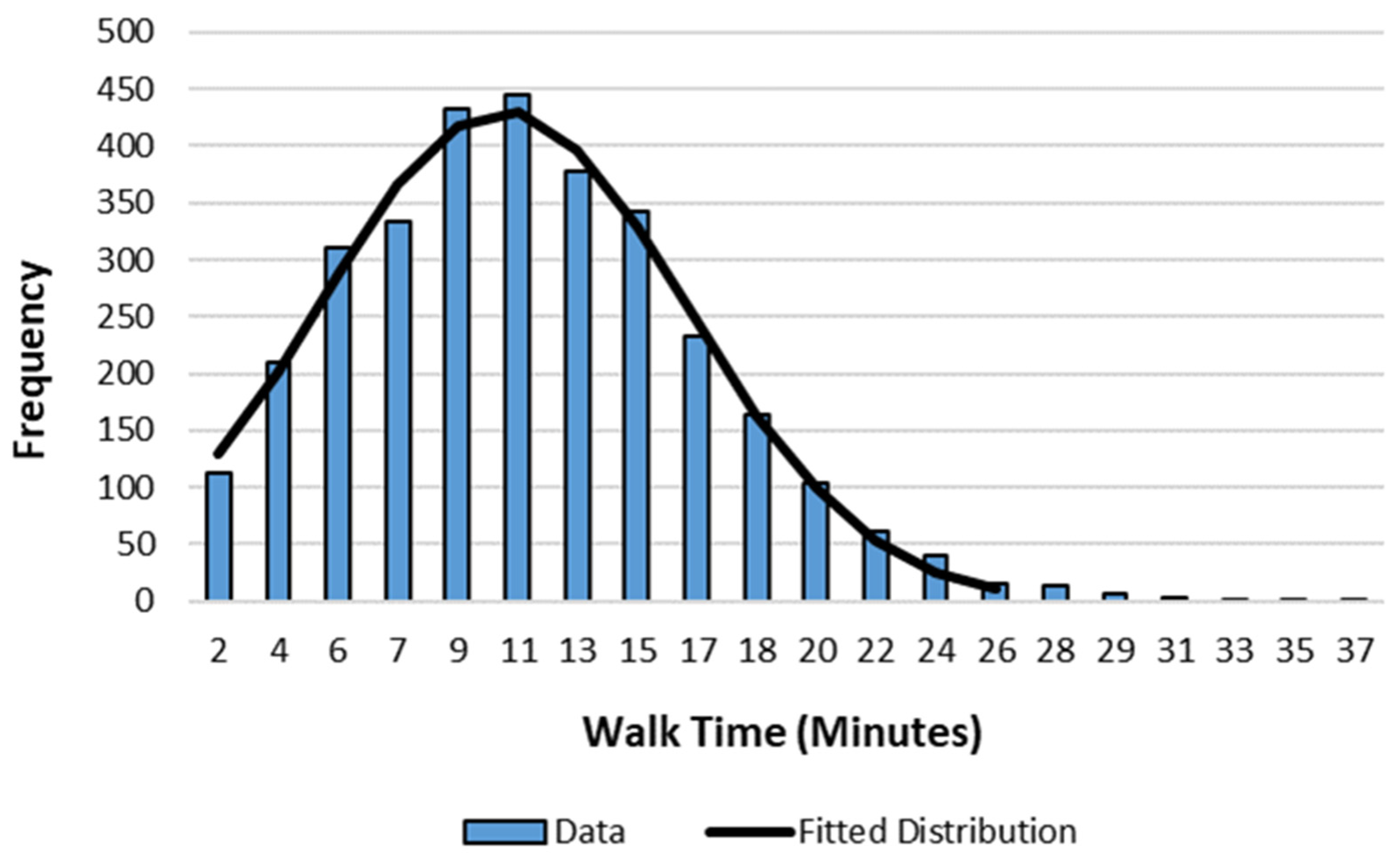 Vehicles 05 00097 g004