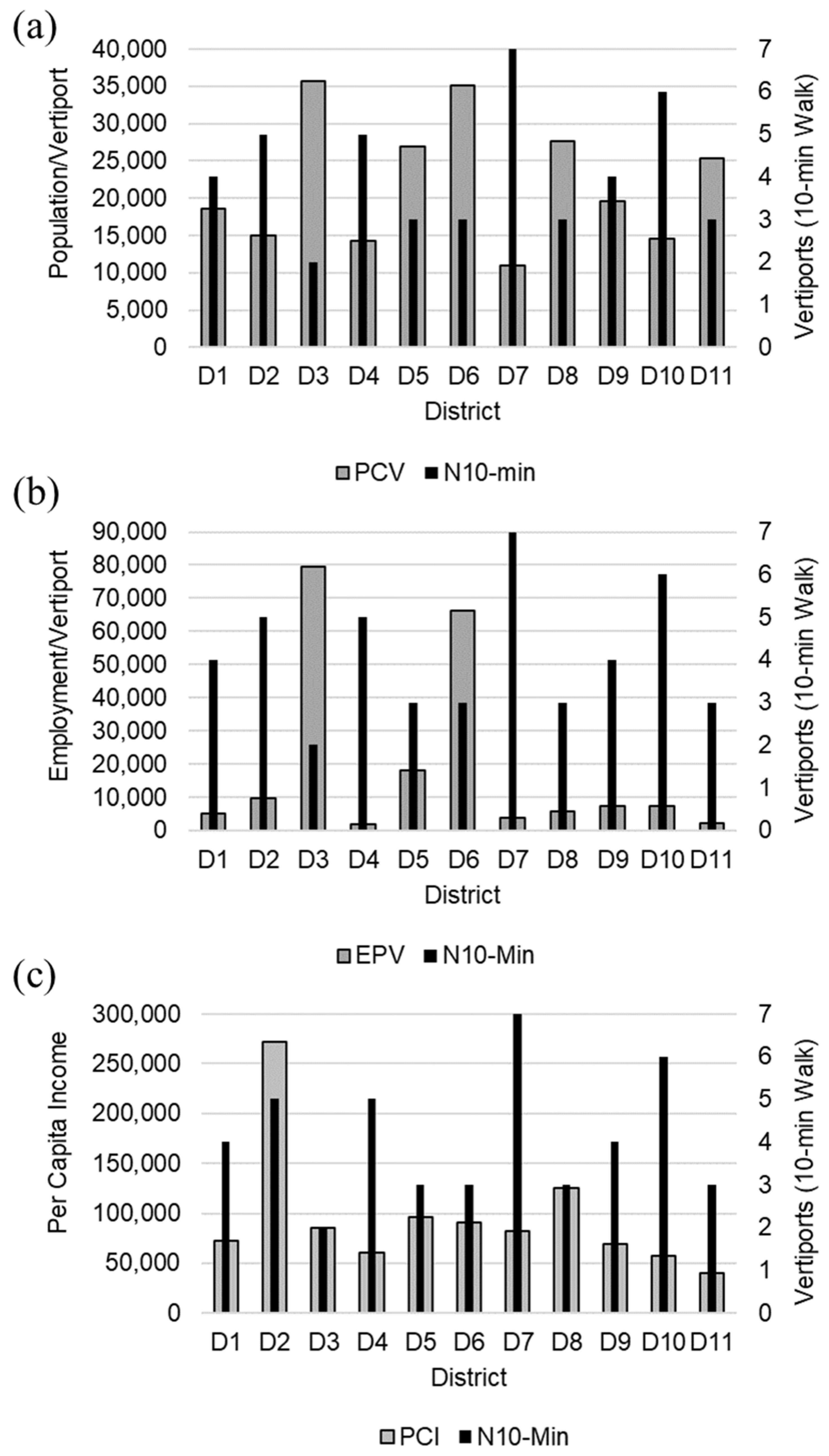 Vehicles 05 00097 g005
