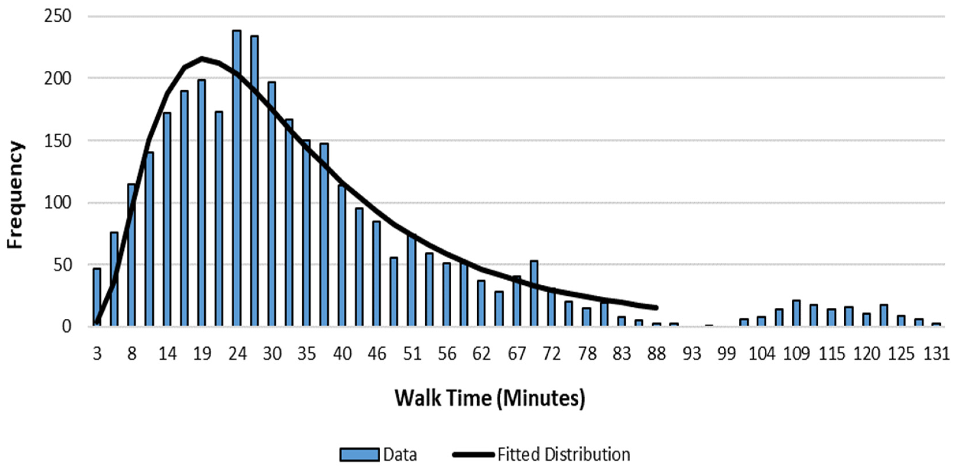 Vehicles 05 00097 g007