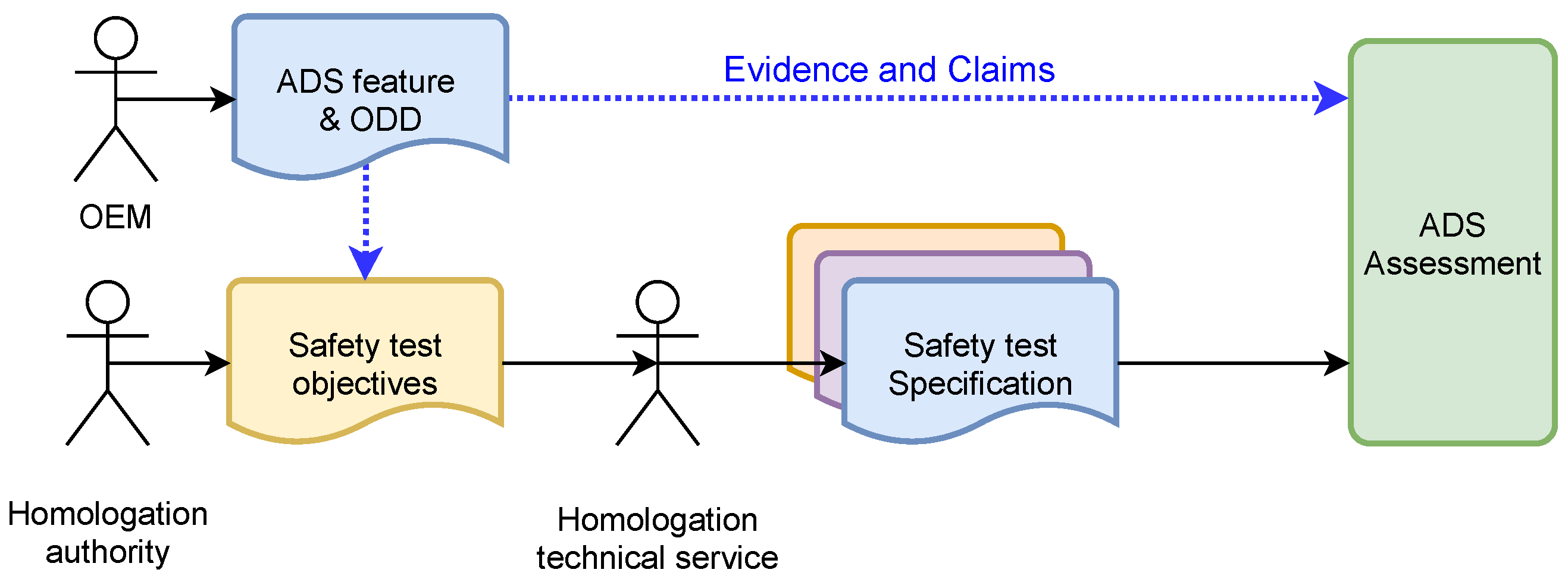 Vehicles 05 00098 g001