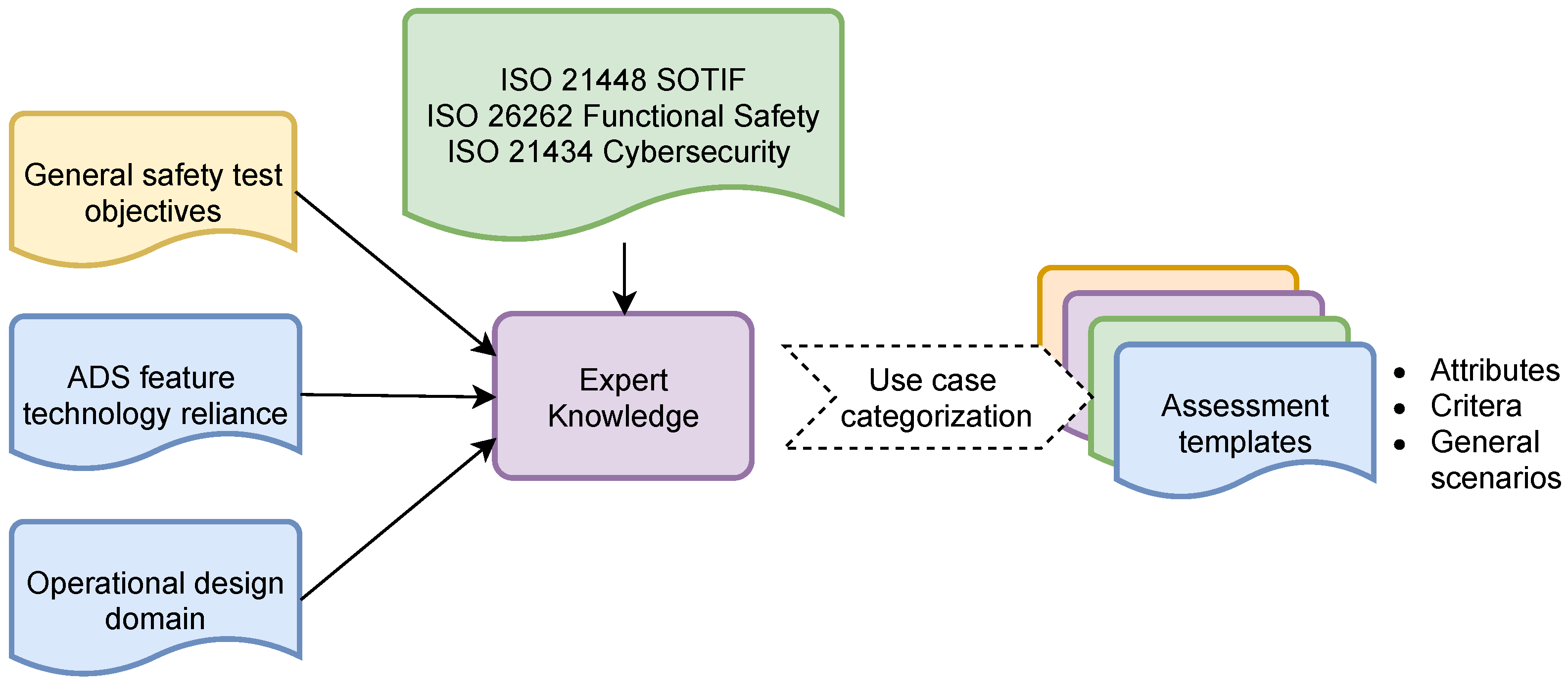 Vehicles 05 00098 g003