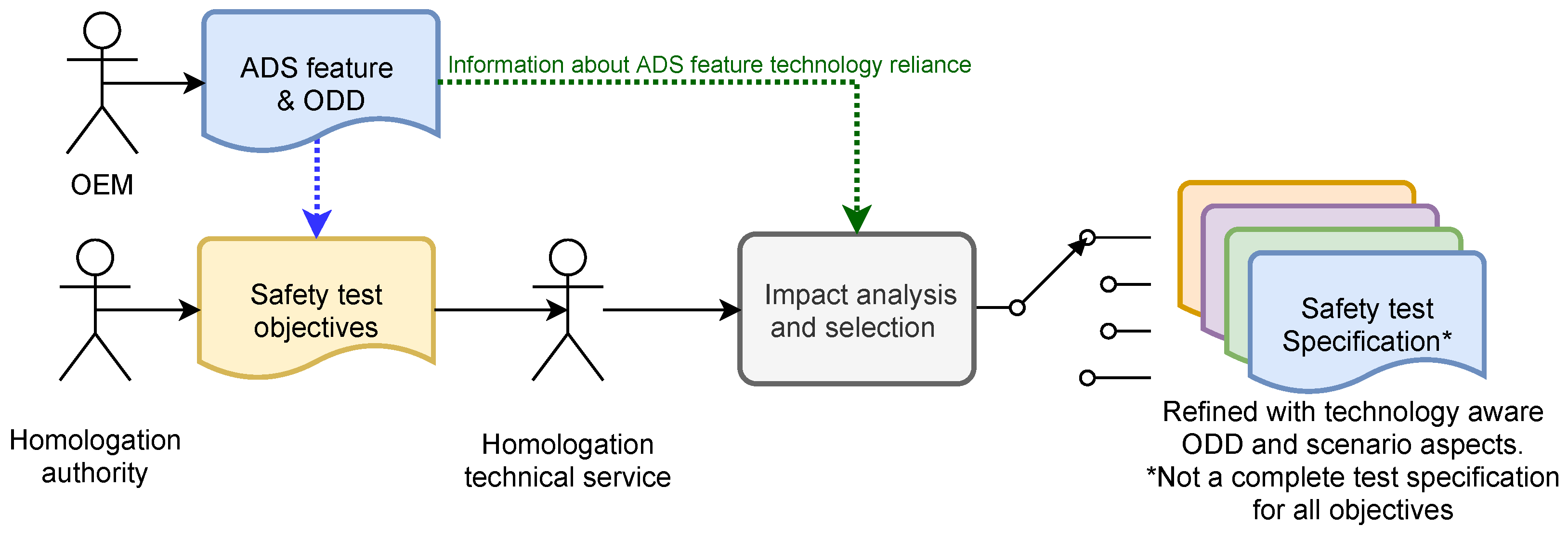 Vehicles 05 00098 g005