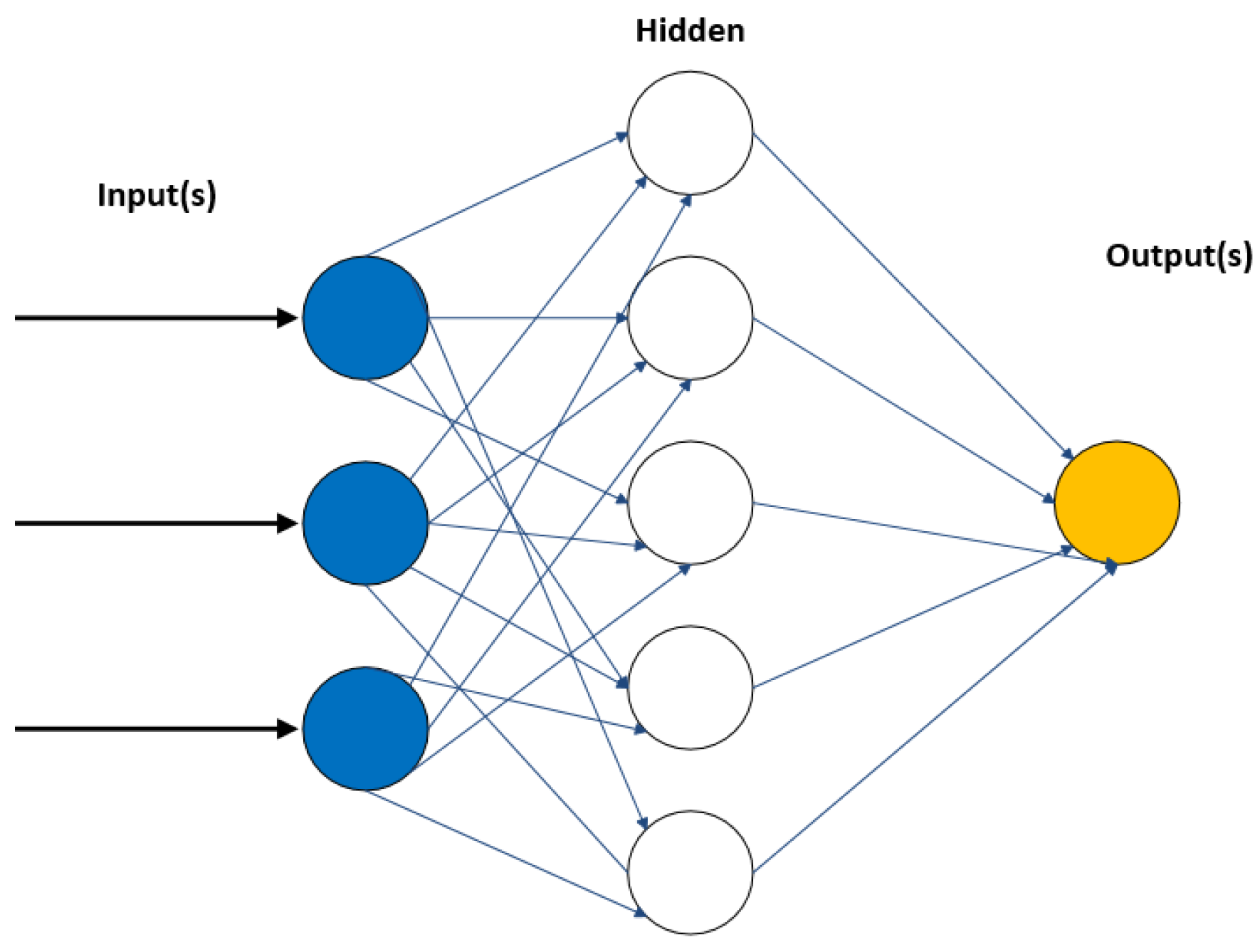Vehicles 05 00099 g001