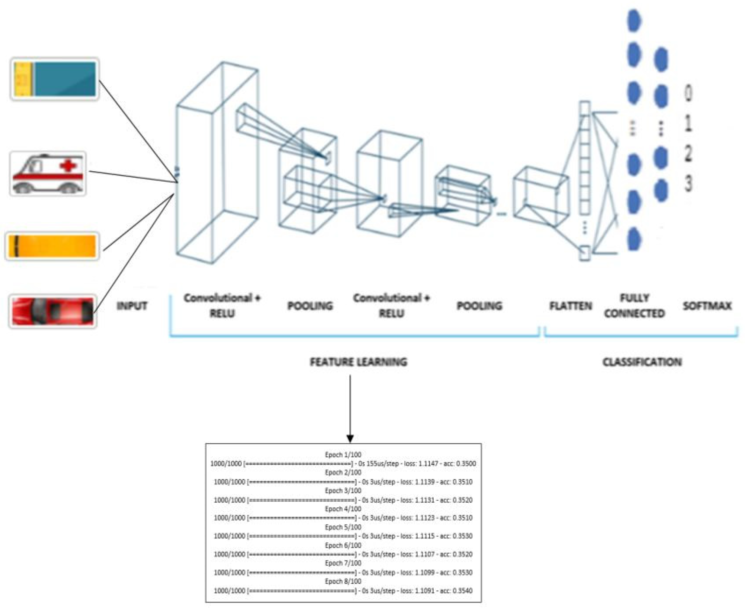 Vehicles 05 00099 g005