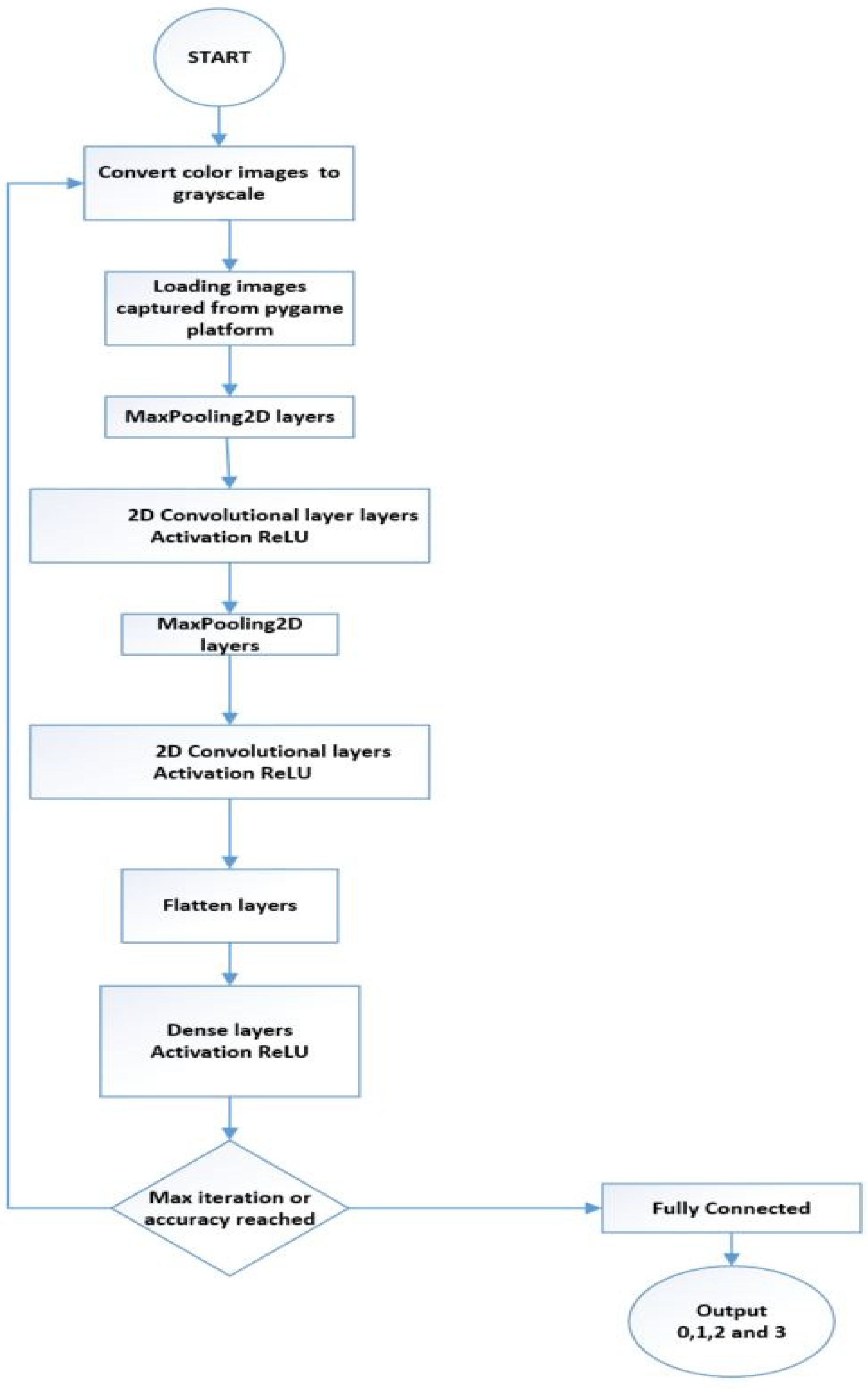 Vehicles 05 00099 g006