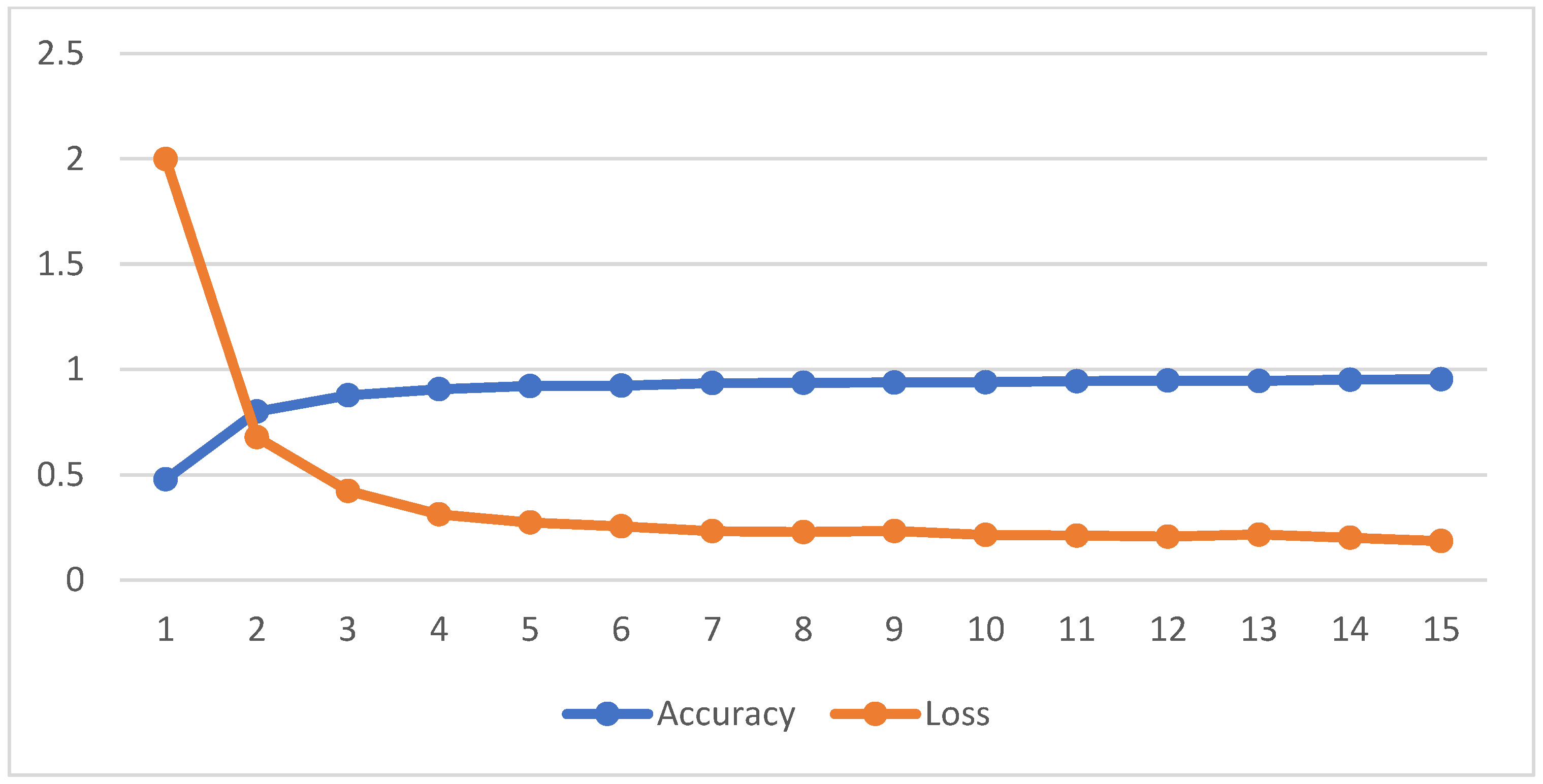 Vehicles 05 00099 g009