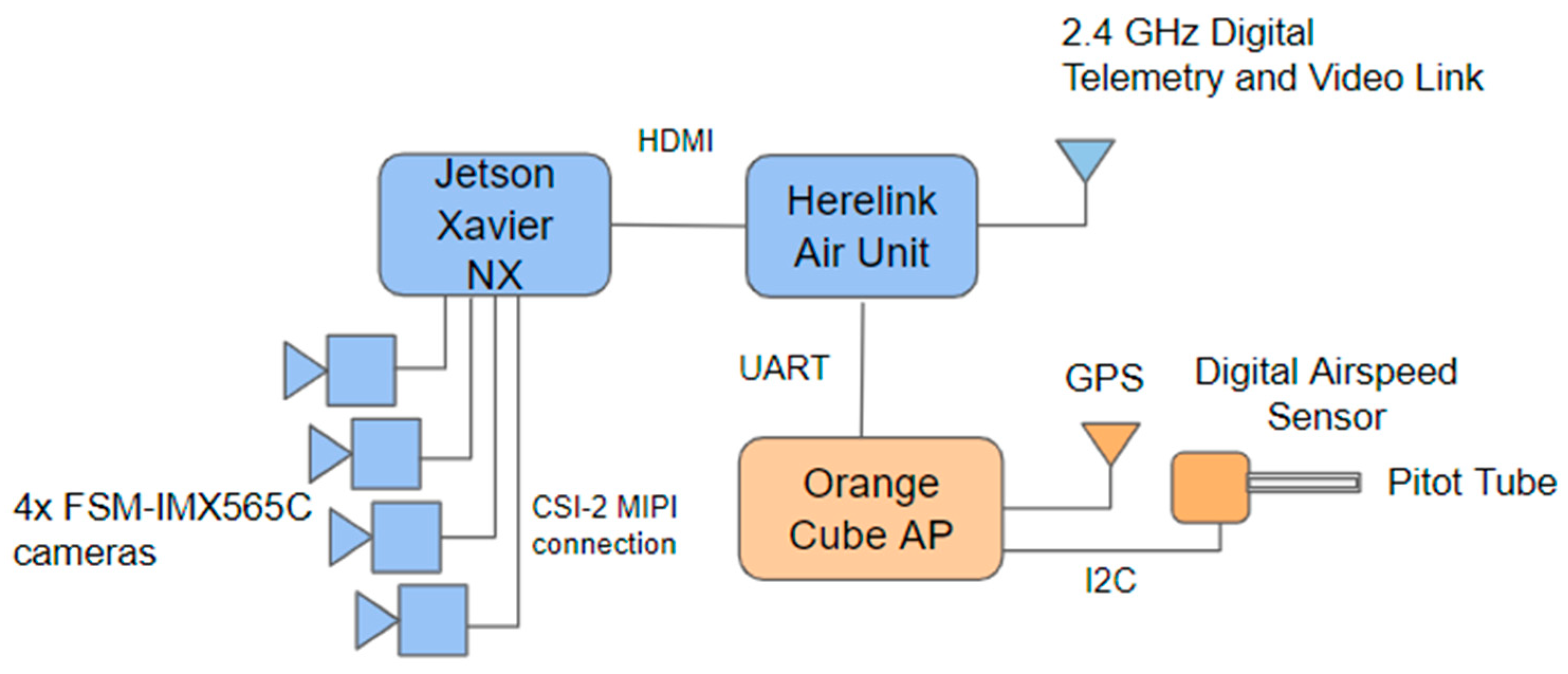 Vehicles 05 00100 g002