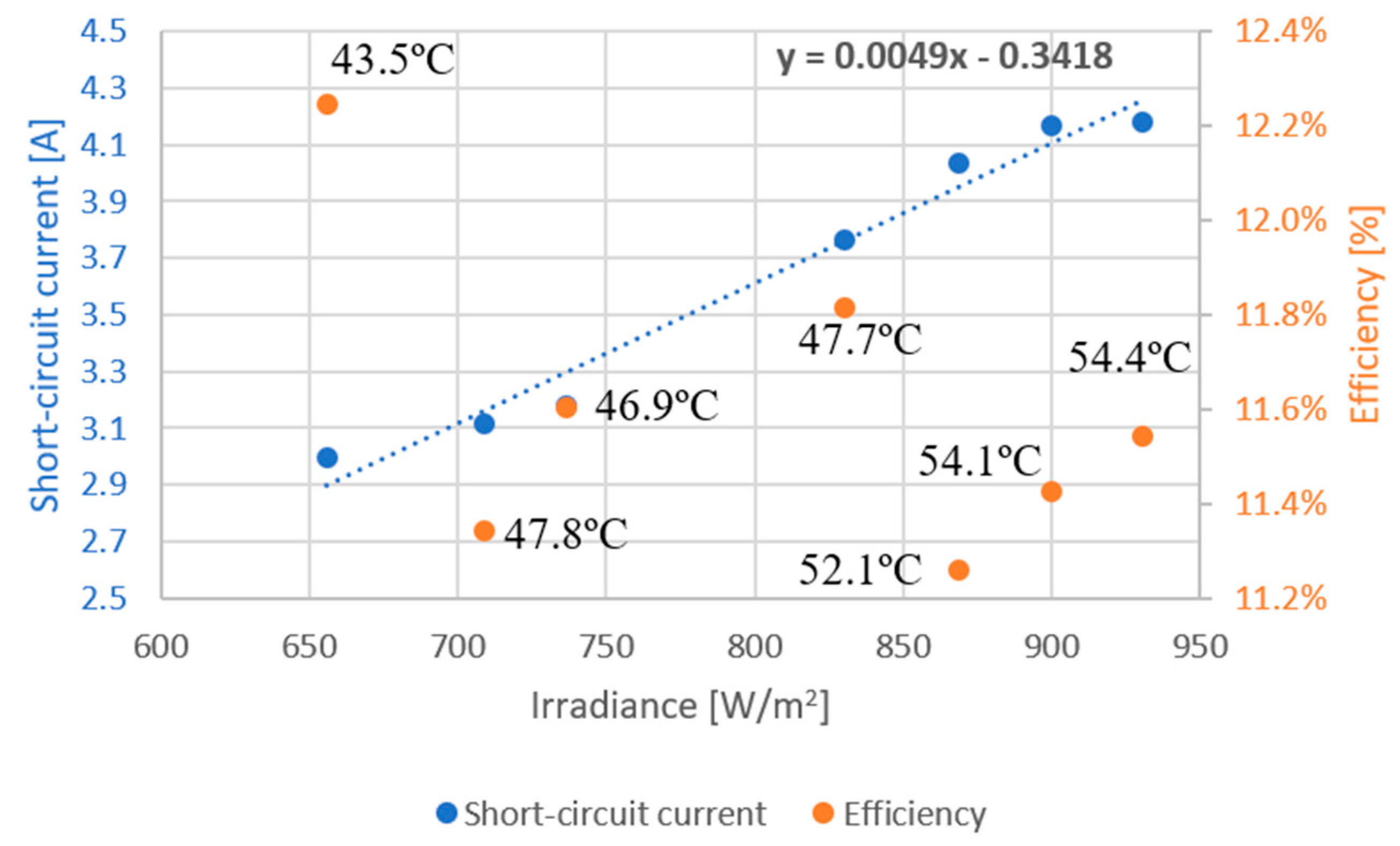 Vehicles 05 00100 g006