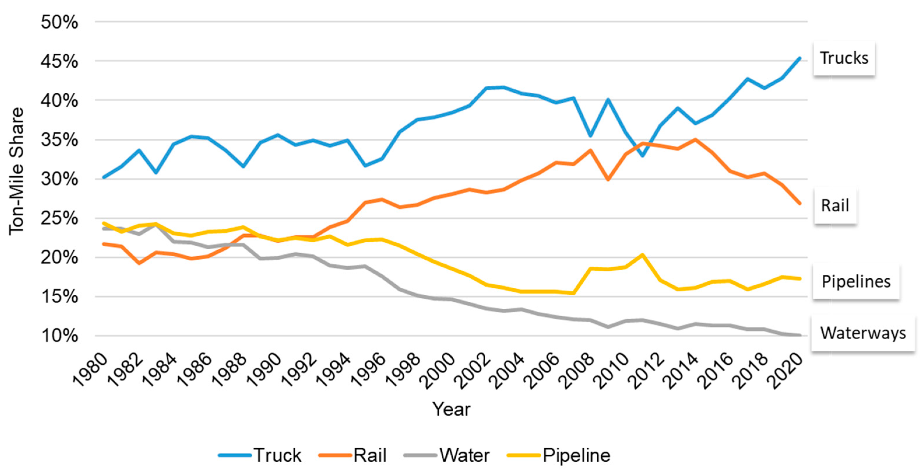 Vehicles 05 00101 g004