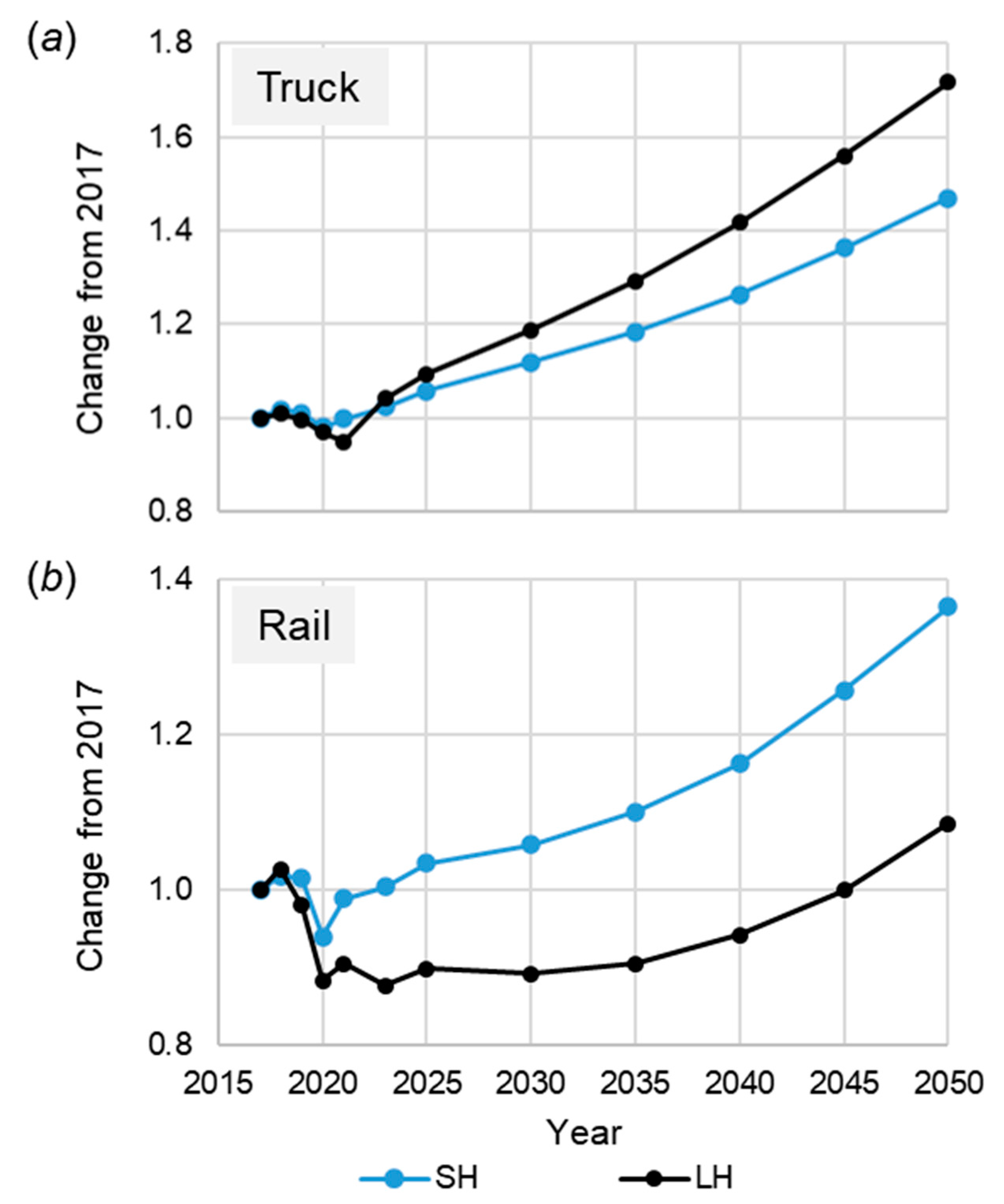 Vehicles 05 00101 g006