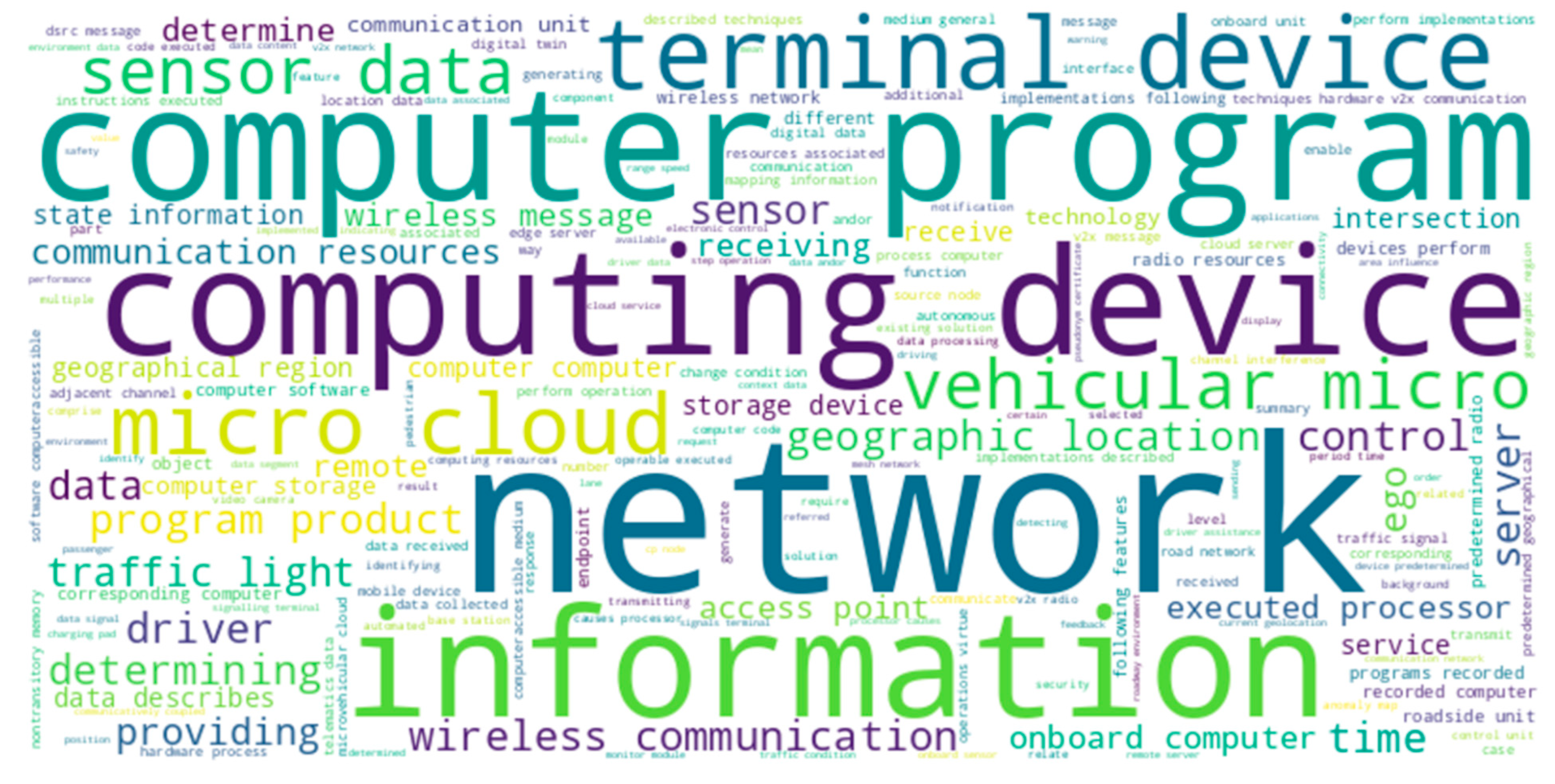 Vehicles 05 00101 g007