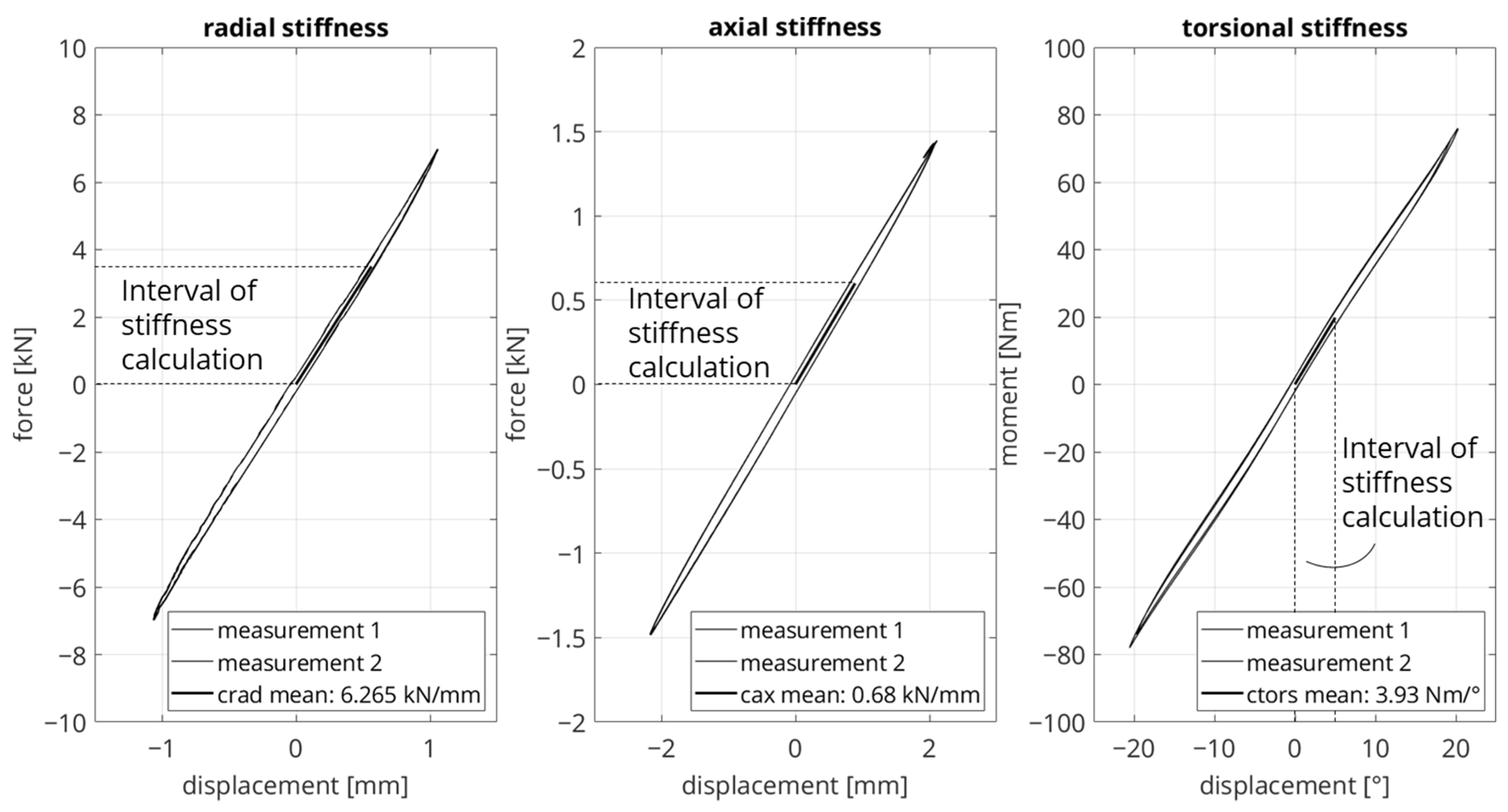 Vehicles 06 00001 g002