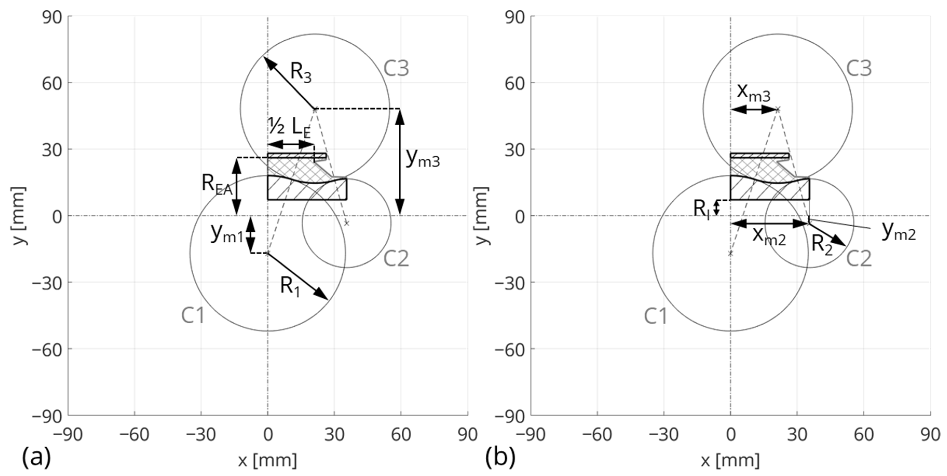 Vehicles 06 00001 g006