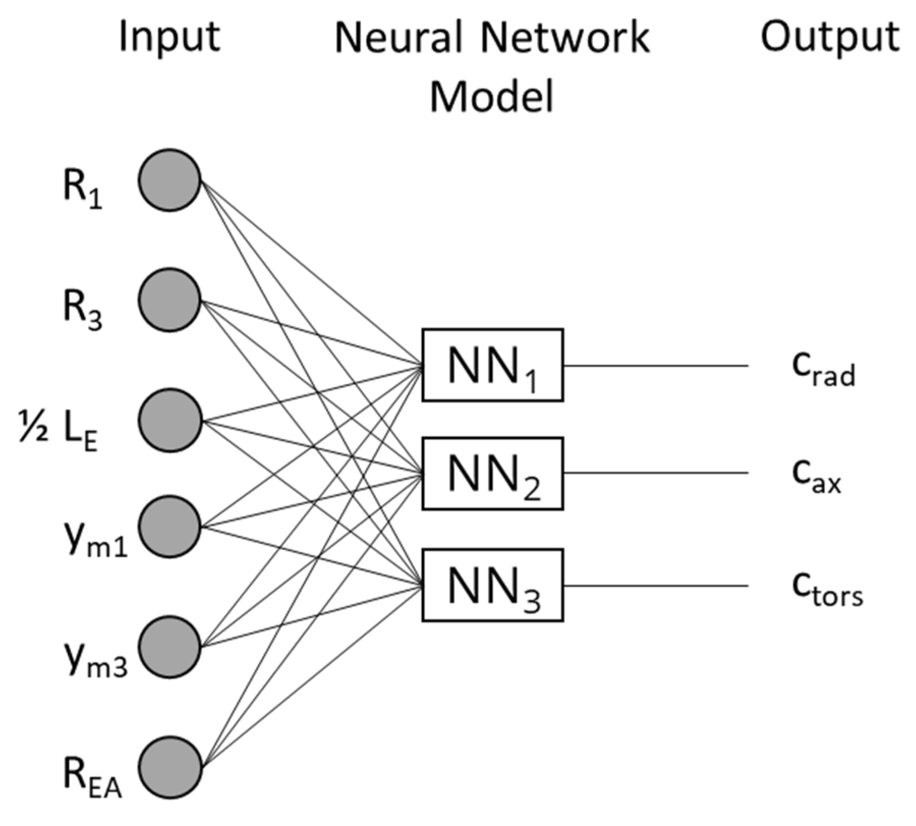Vehicles 06 00001 g008