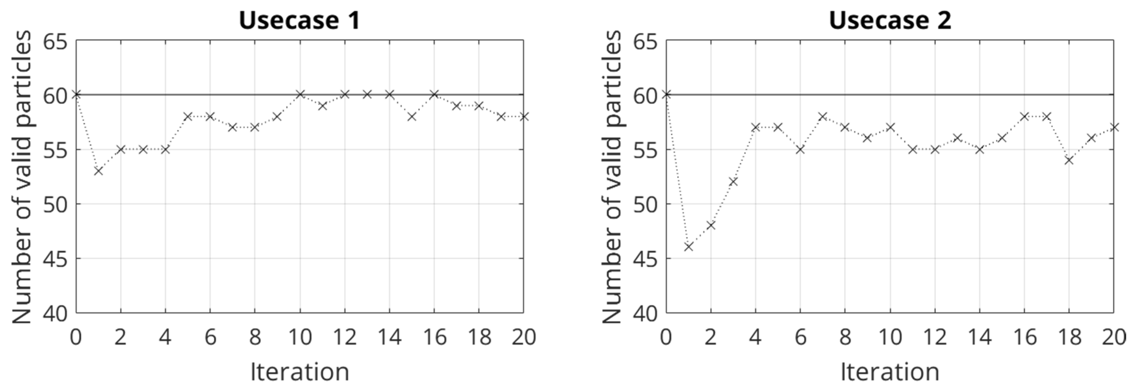 Vehicles 06 00001 g010