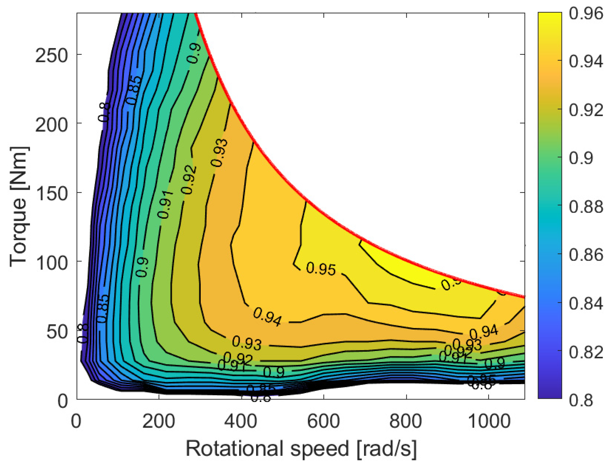 Vehicles 06 00003 g001