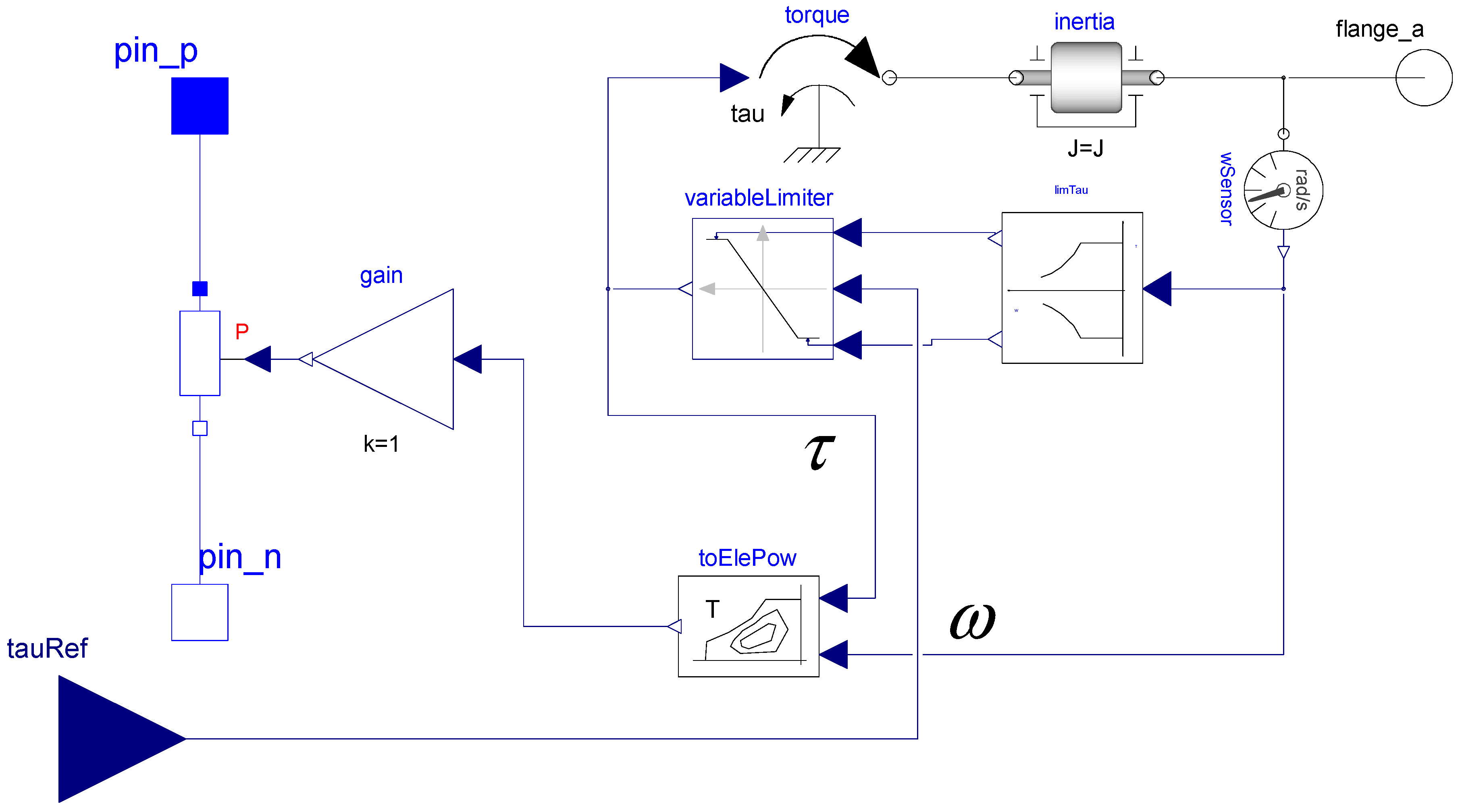 Vehicles 06 00003 g005