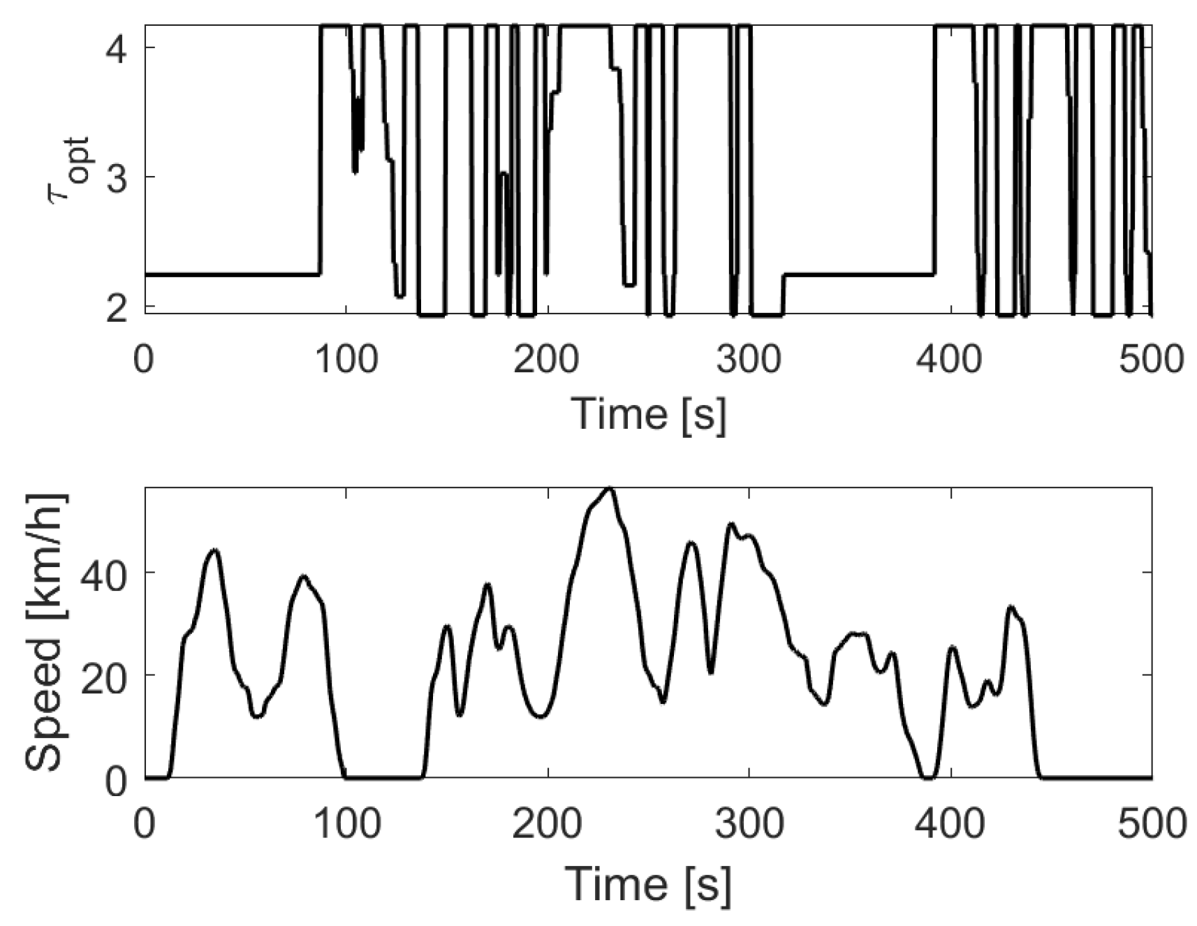 Vehicles 06 00003 g009