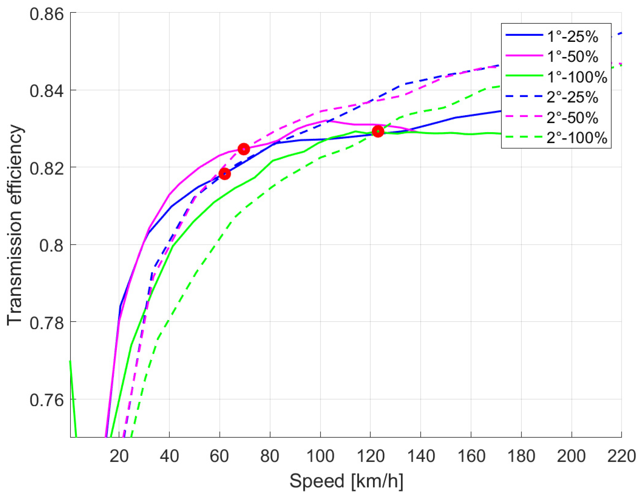 Vehicles 06 00003 g010