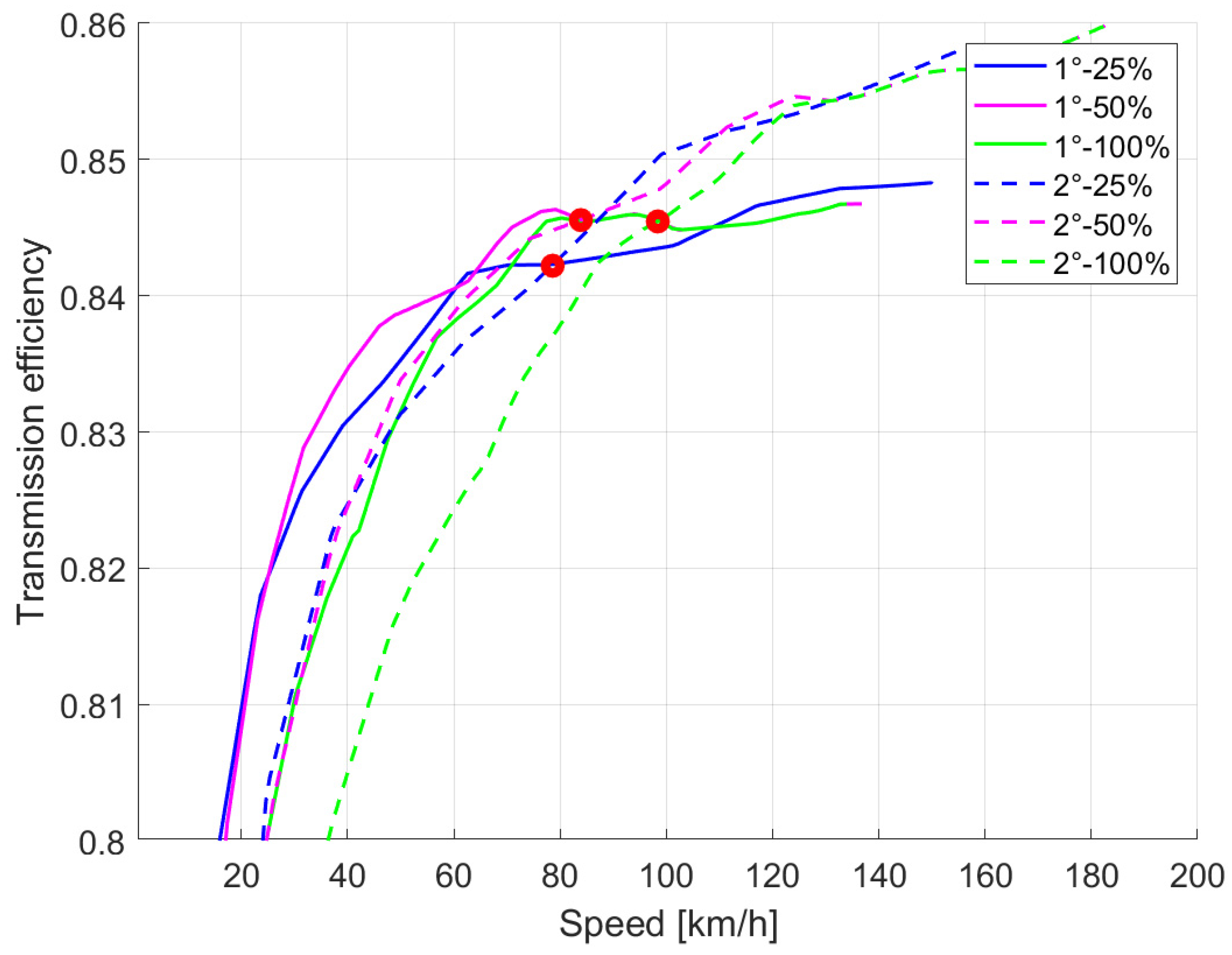 Vehicles 06 00003 g011