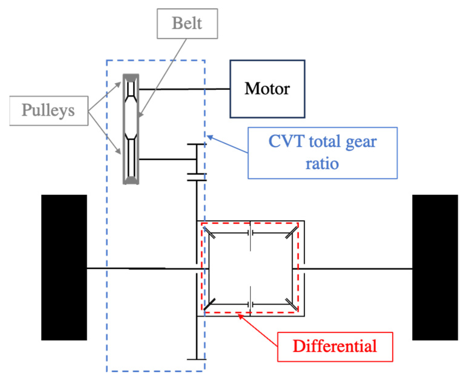 Vehicles 06 00003 g014