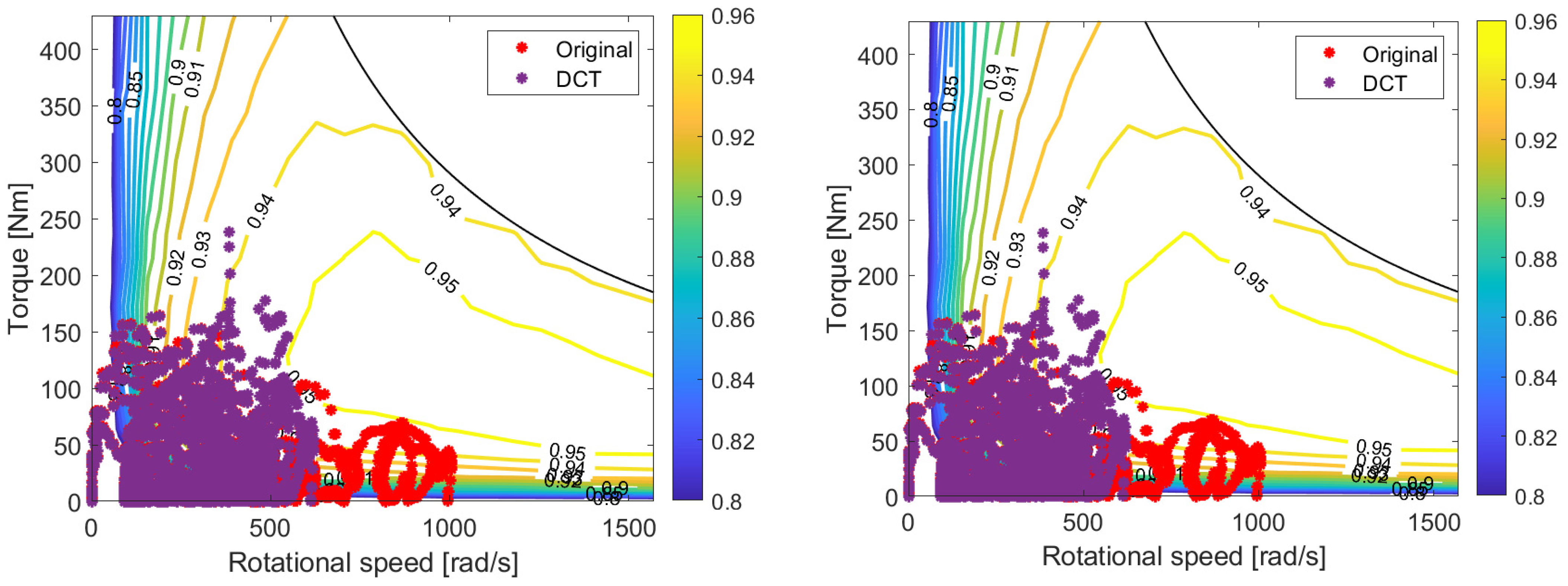 Vehicles 06 00003 g017