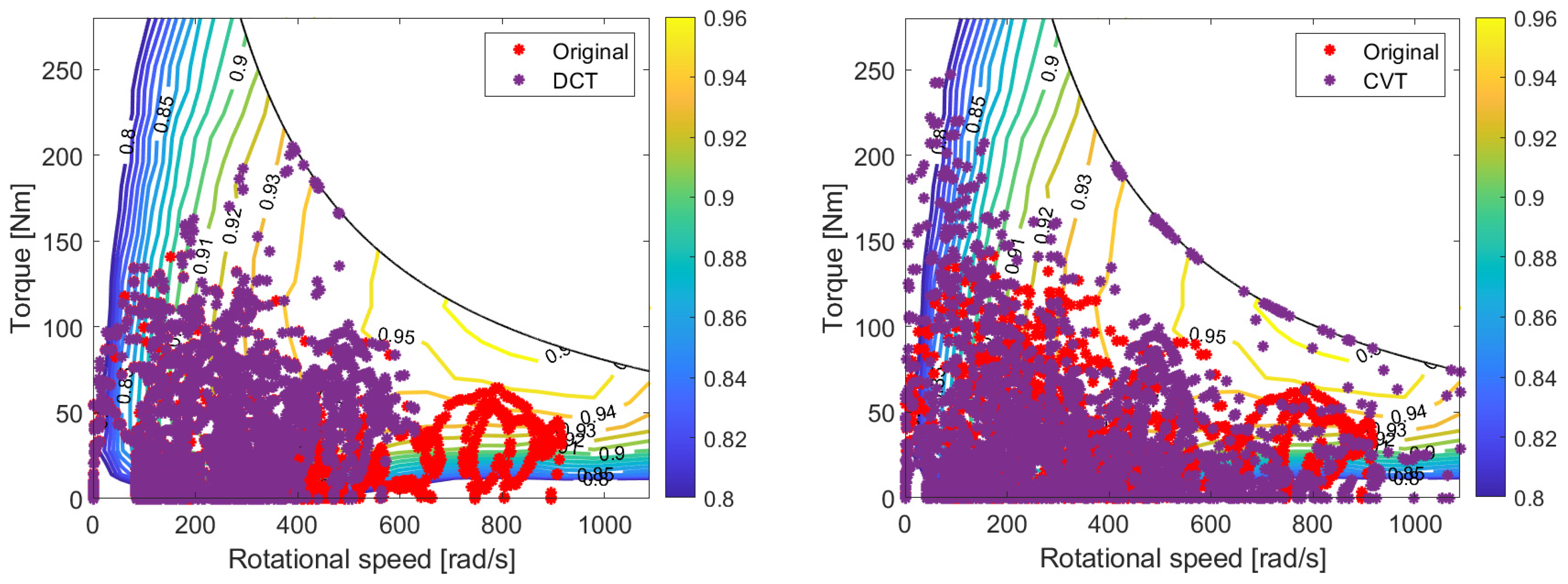 Vehicles 06 00003 g018