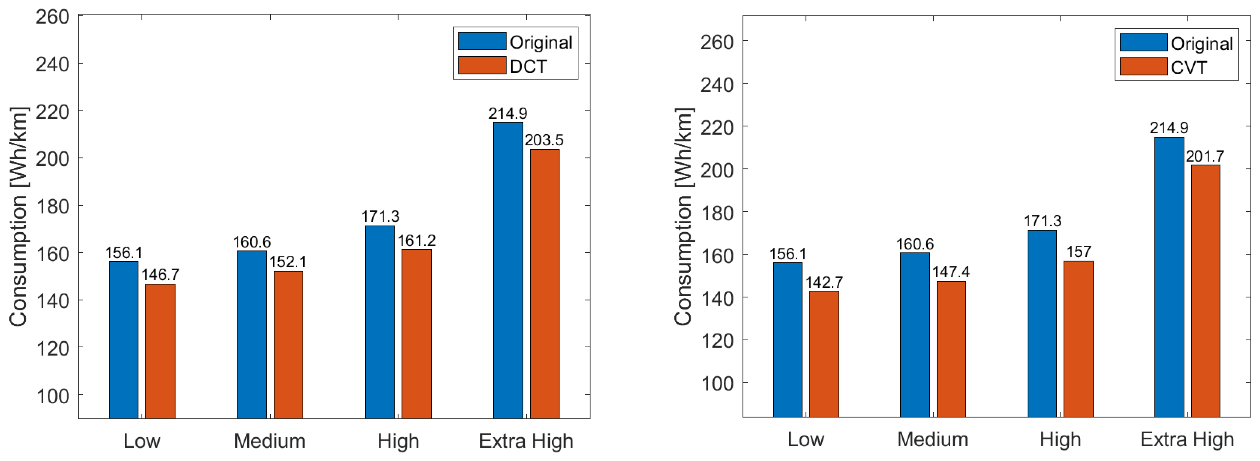 Vehicles 06 00003 g019