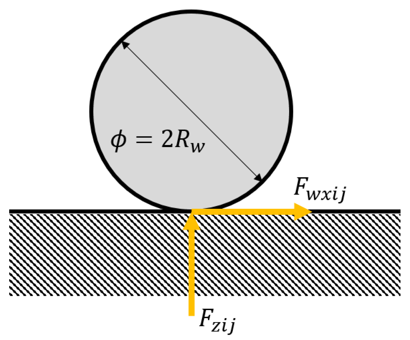 Vehicles 06 00004 g003