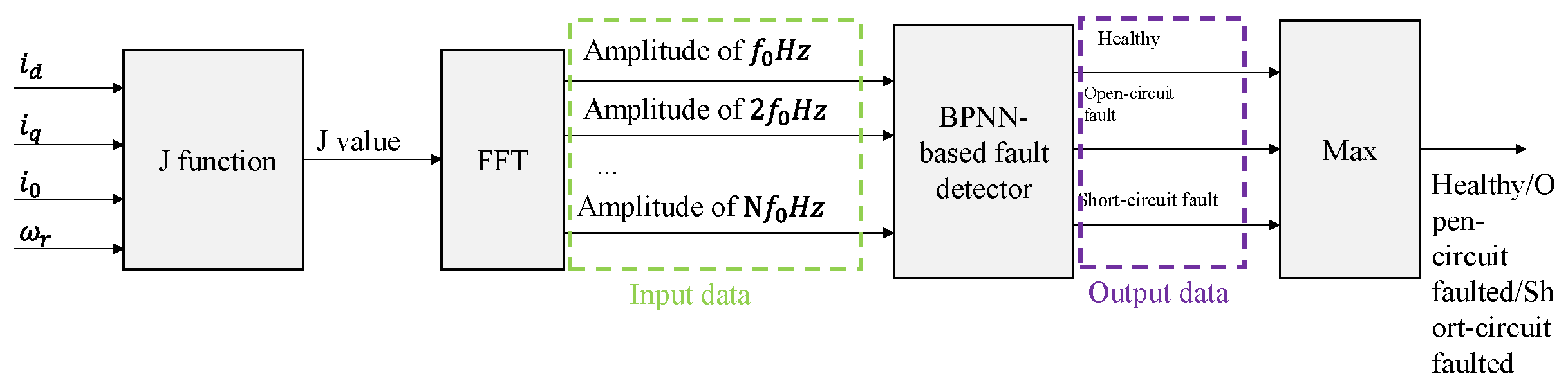 Vehicles 06 00004 g005