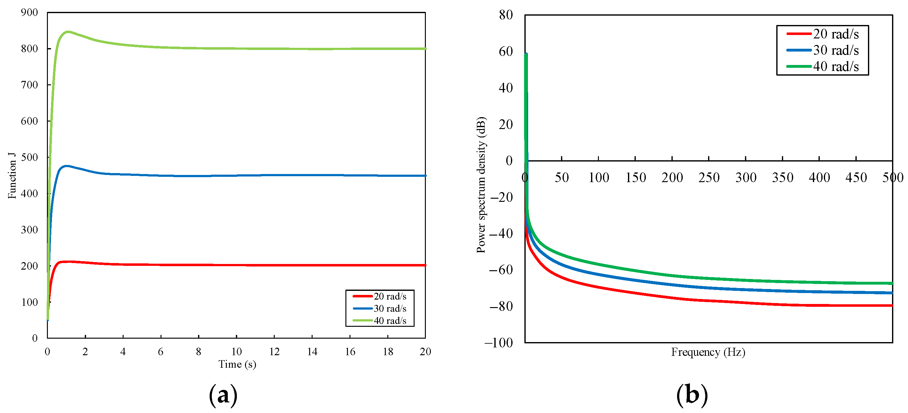 Vehicles 06 00004 g013