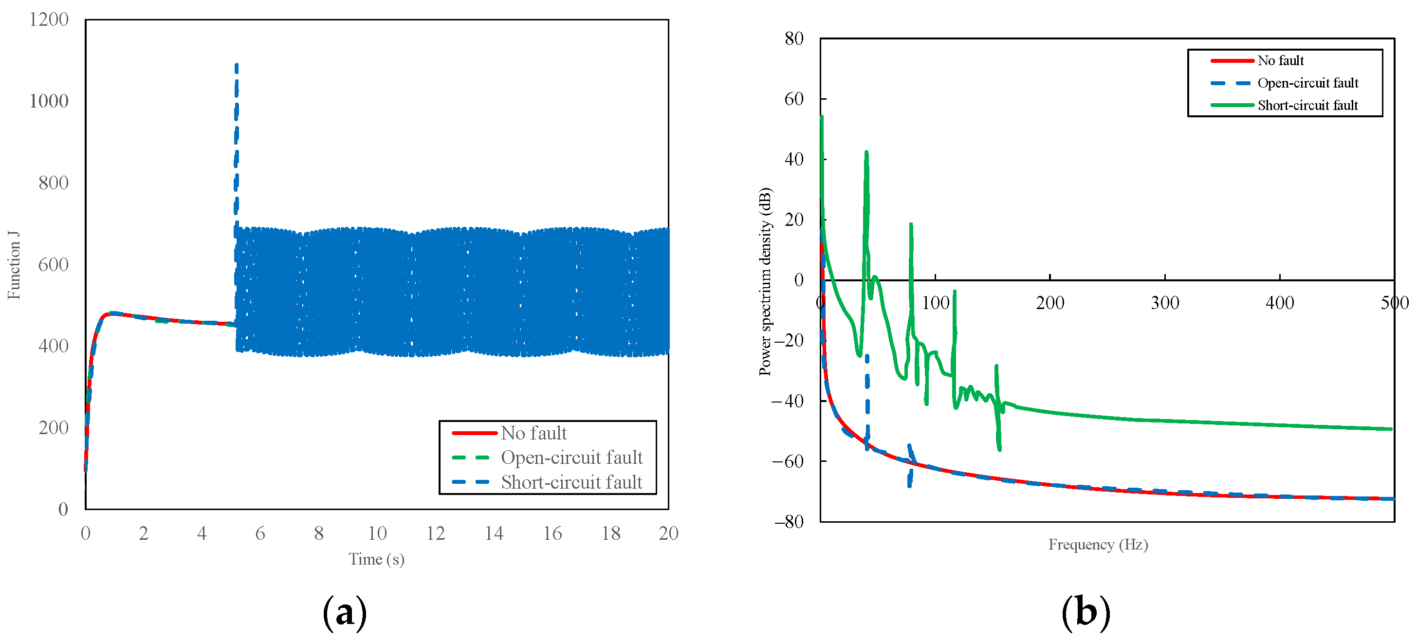 Vehicles 06 00004 g014